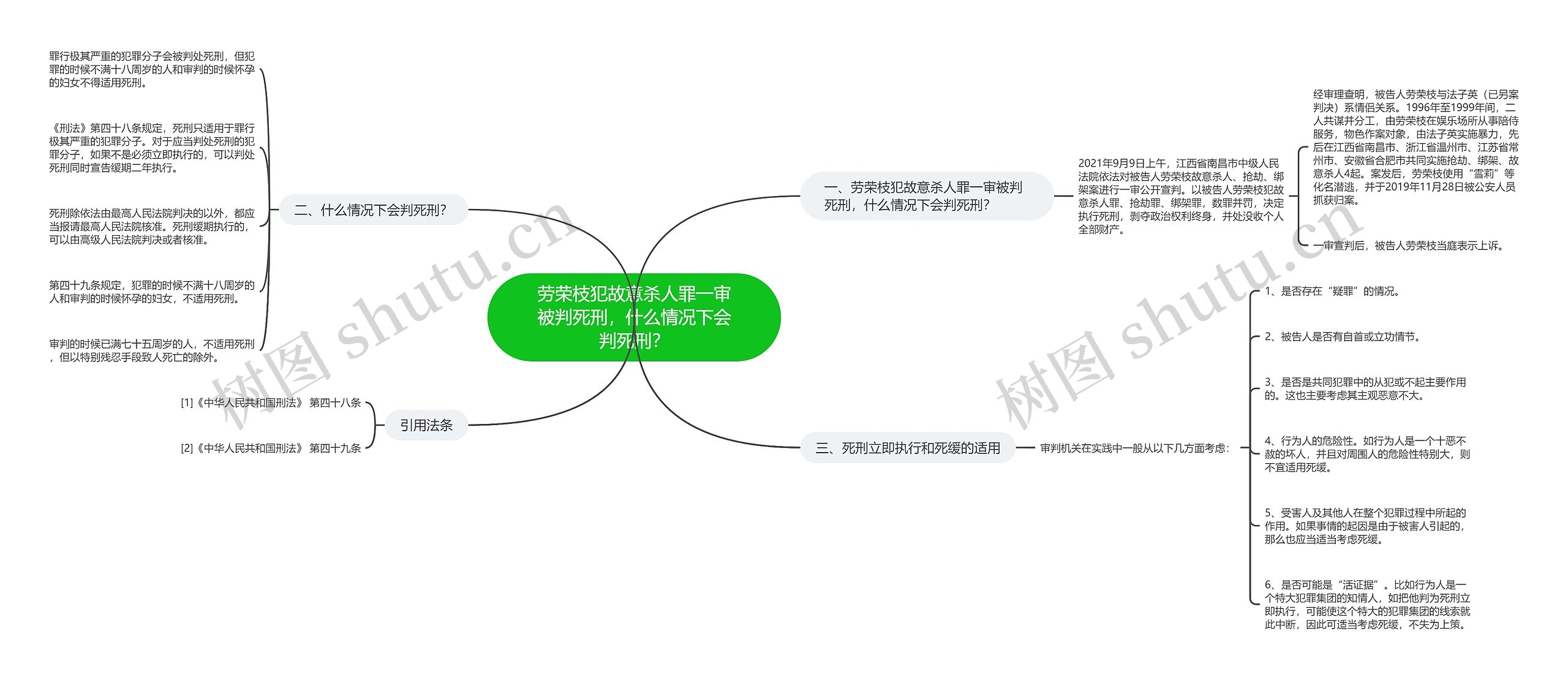 劳荣枝犯故意杀人罪一审被判死刑，什么情况下会判死刑？