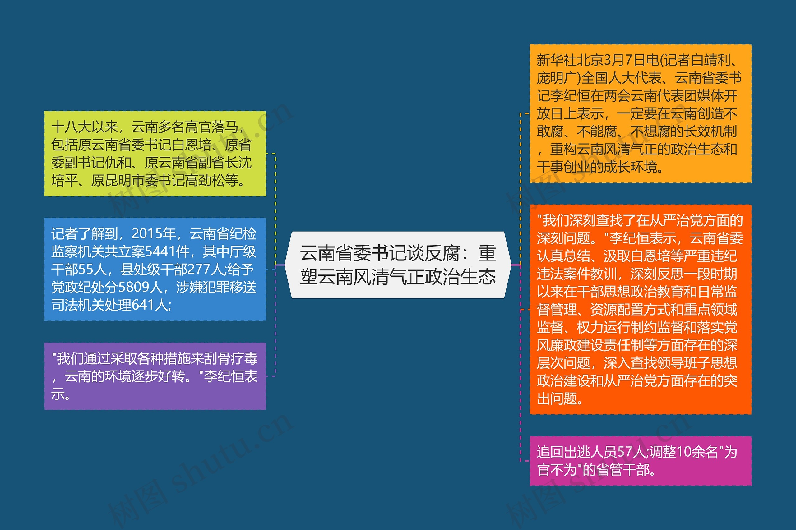 云南省委书记谈反腐：重塑云南风清气正政治生态