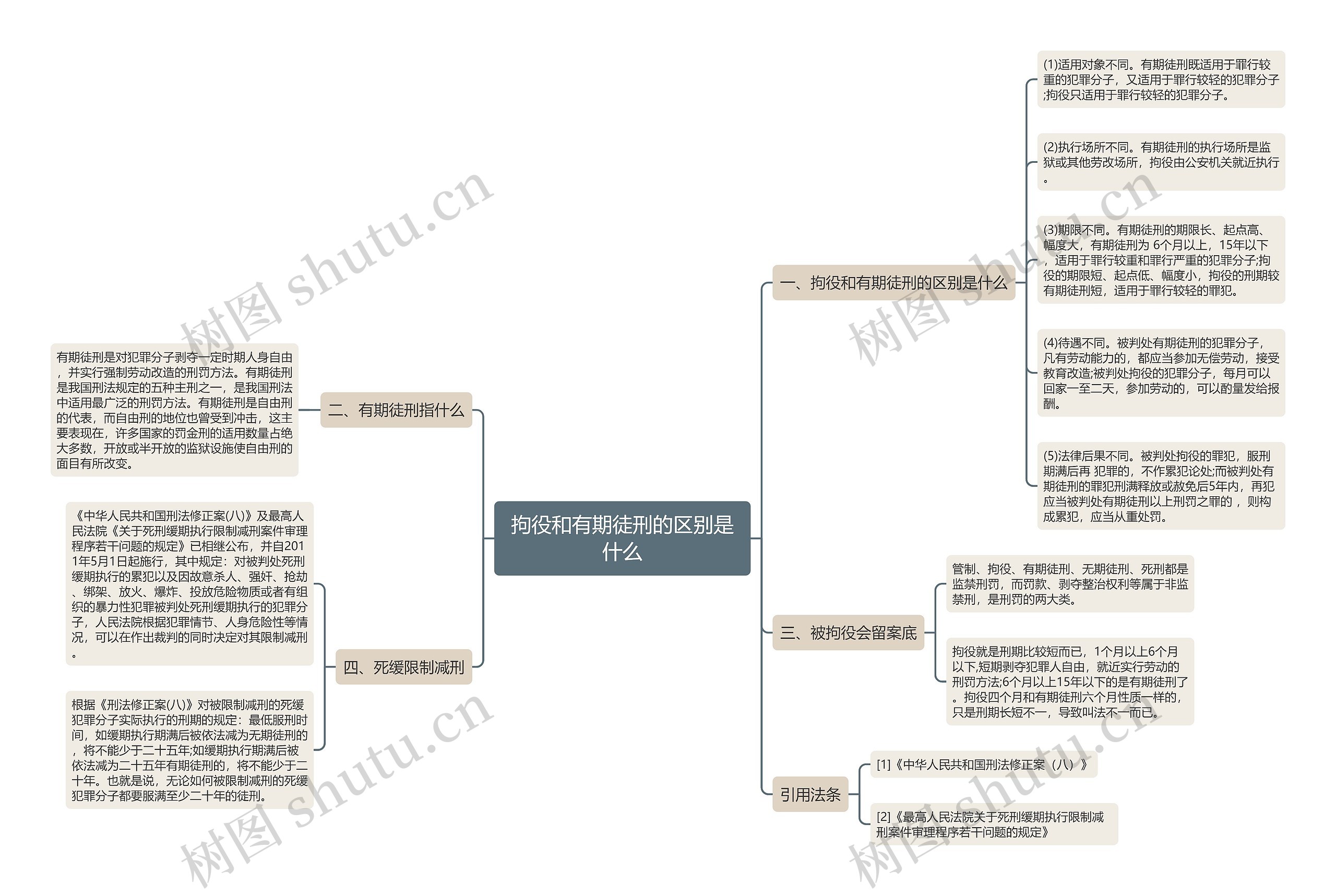 拘役和有期徒刑的区别是什么 拘役和有期徒刑的区别是什么