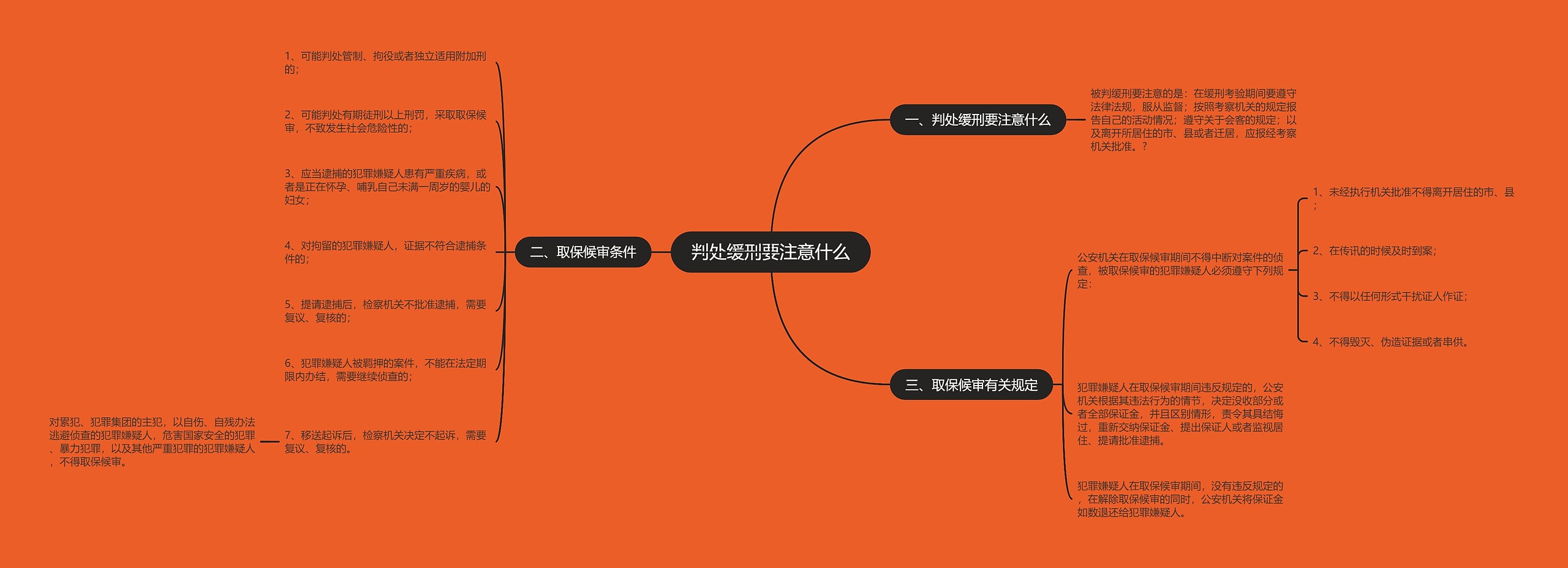 判处缓刑要注意什么思维导图