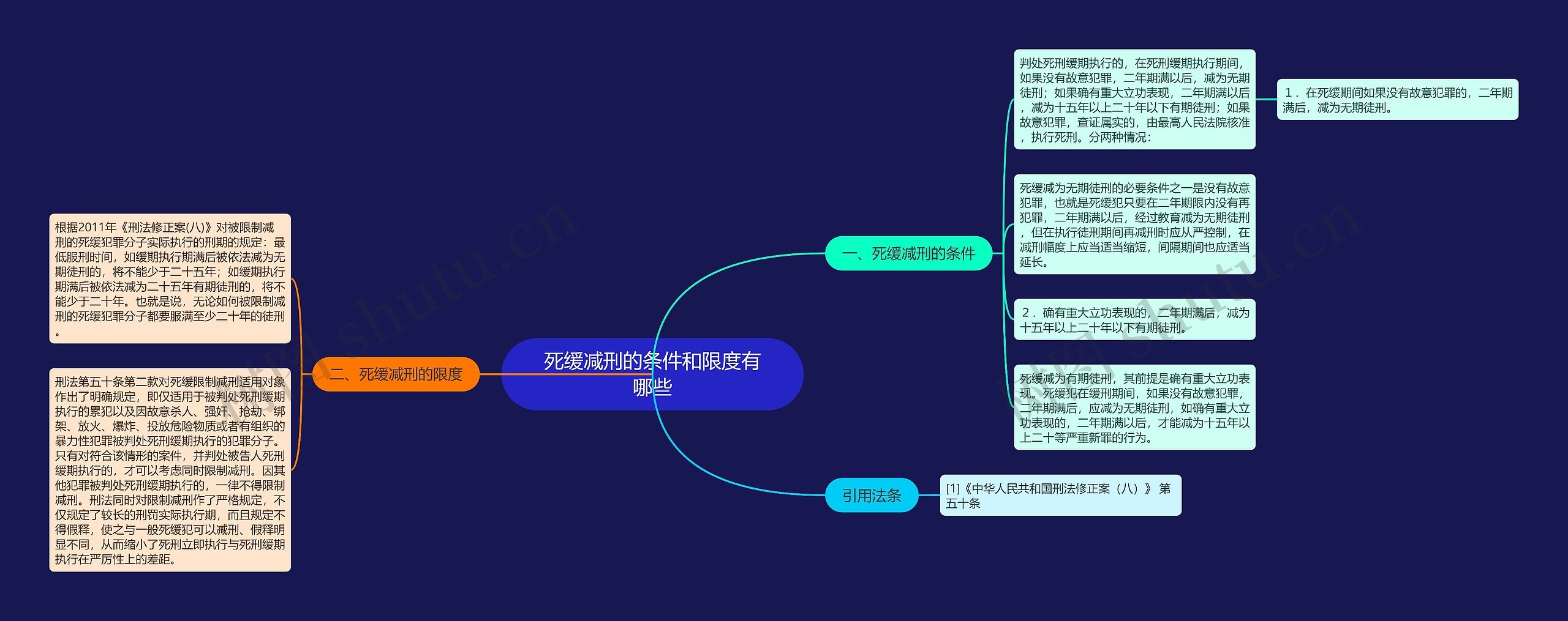 死缓减刑的条件和限度有哪些思维导图