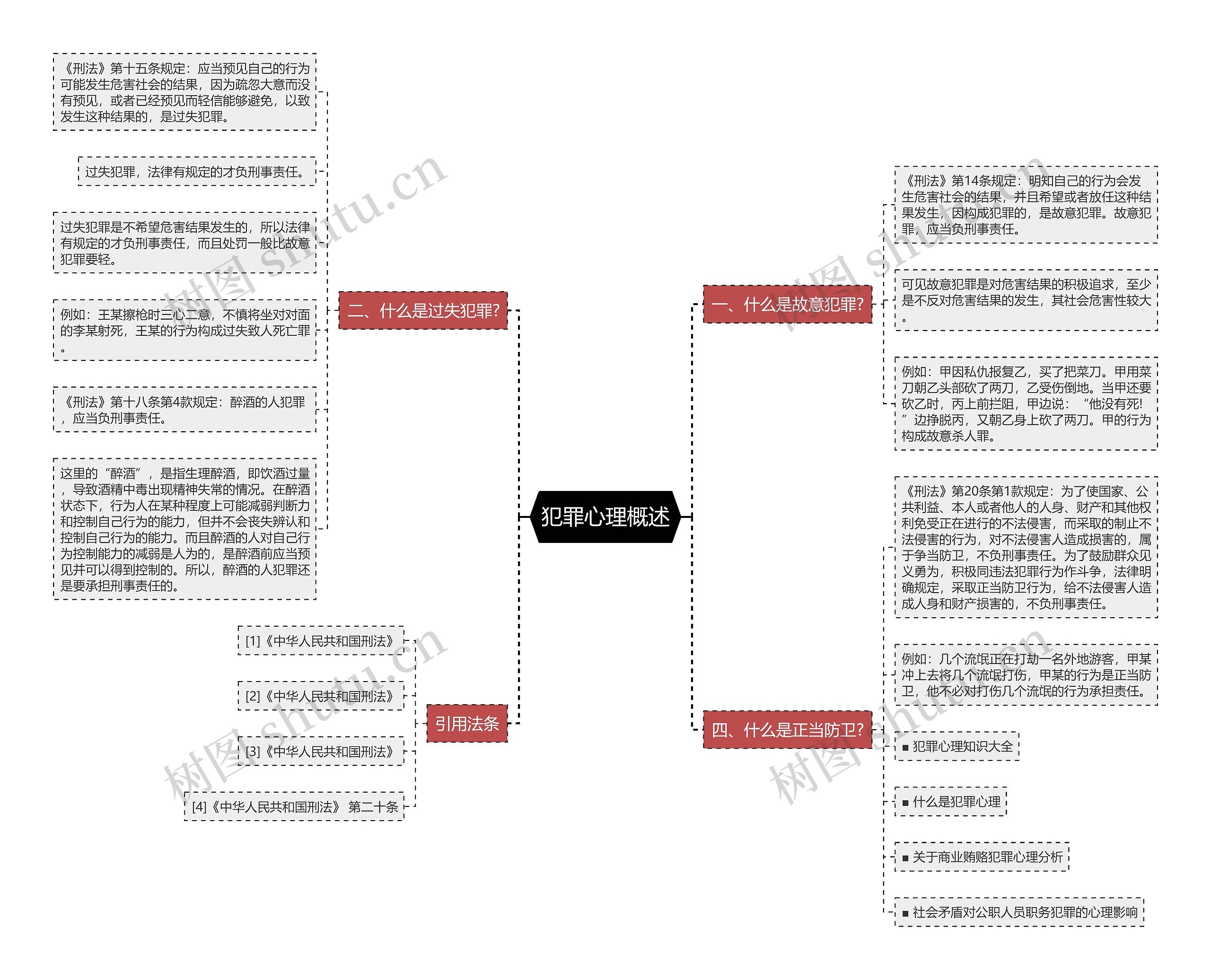 犯罪心理概述思维导图