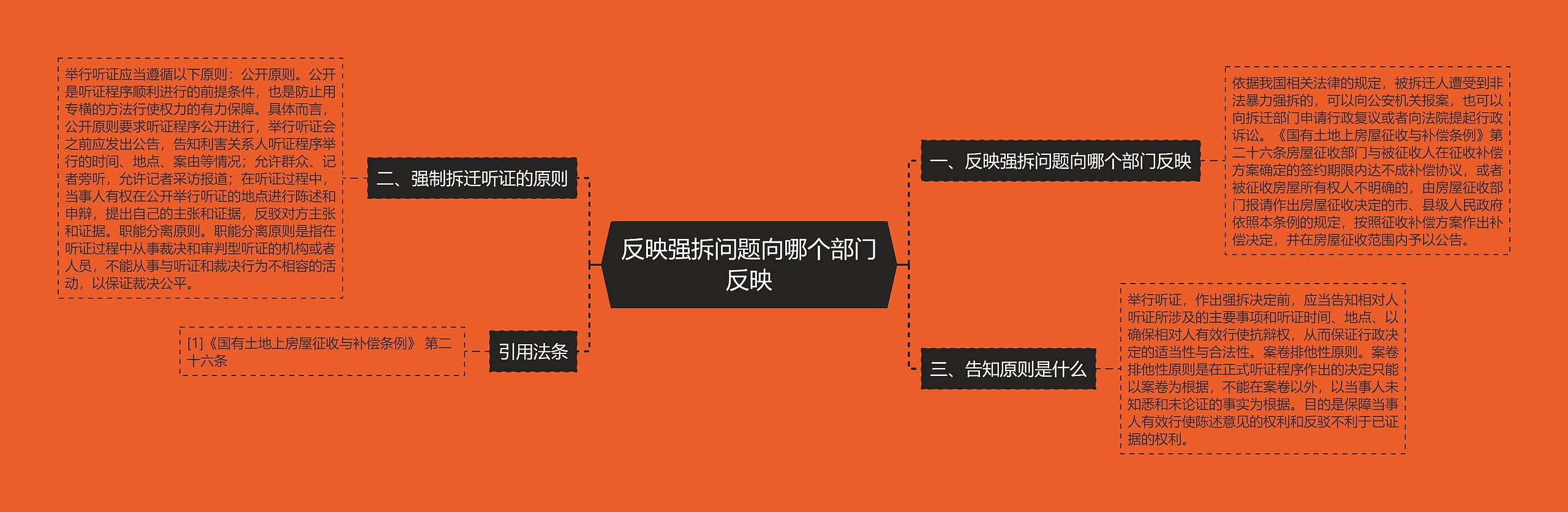 反映强拆问题向哪个部门反映 反映强拆问题向哪个部门反映