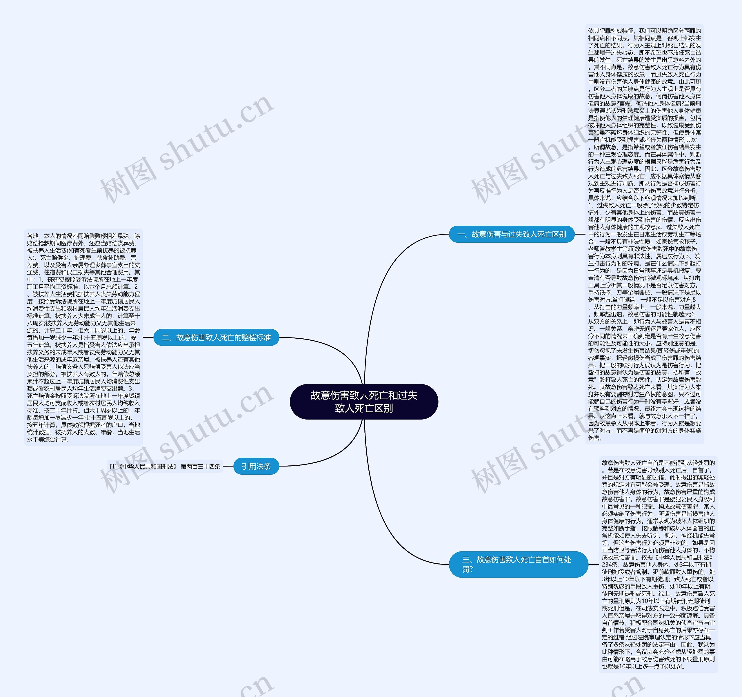 故意伤害致人死亡和过失致人死亡区别思维导图