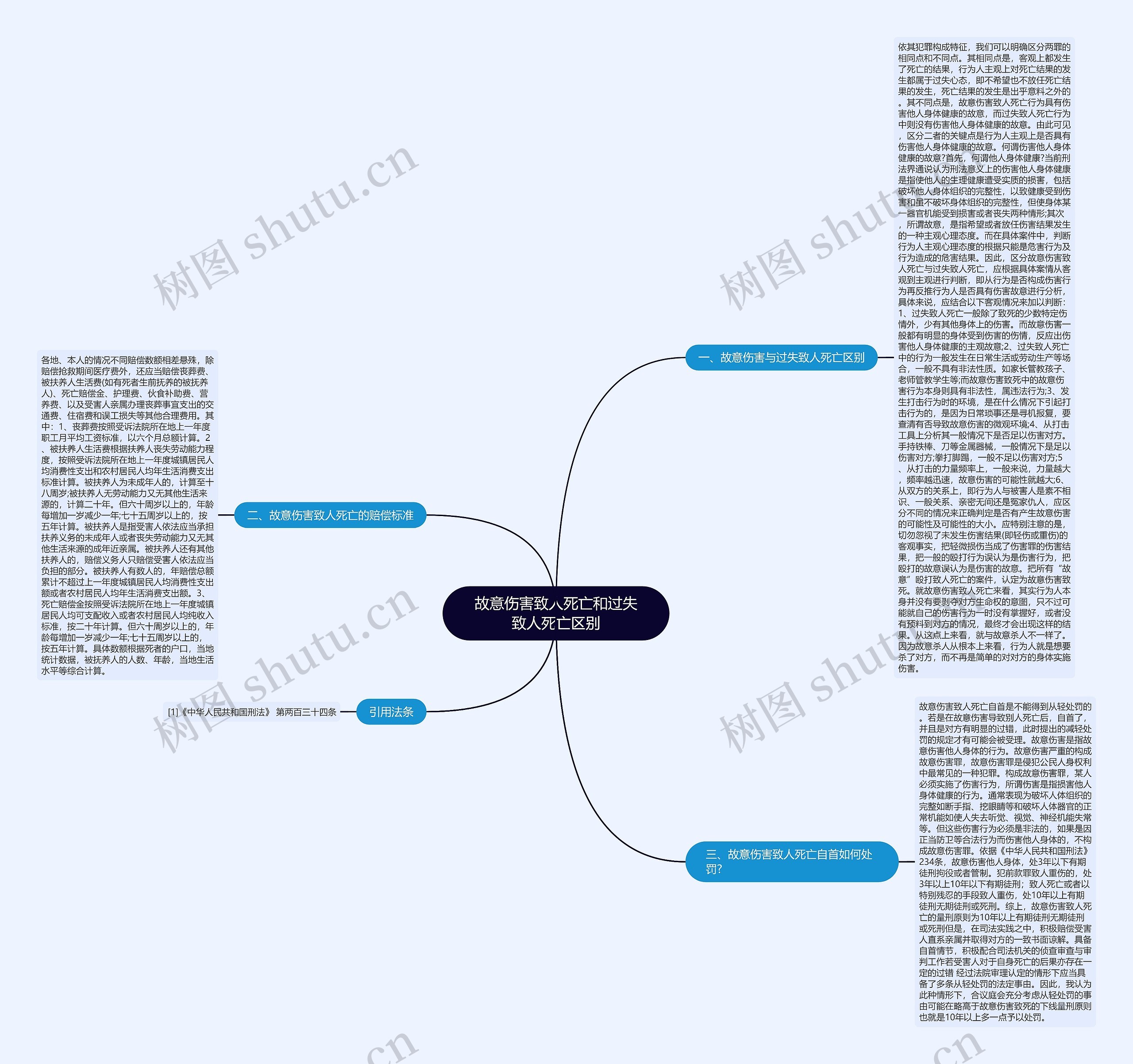故意伤害致人死亡和过失致人死亡区别 故意伤害致人死亡和过失致人死亡区别