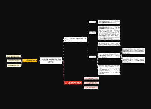 2022高速占地赔偿标准是怎样的