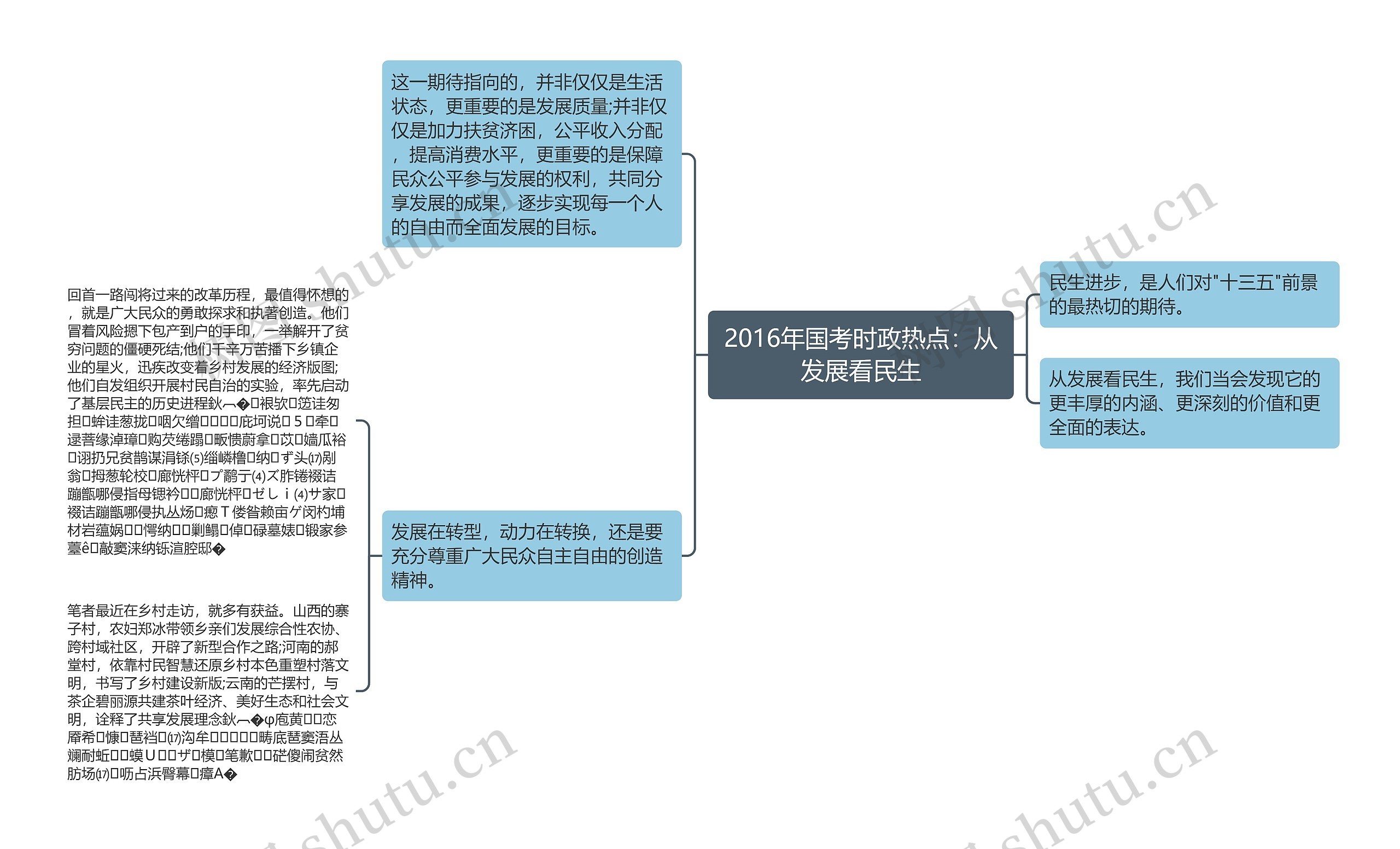 2016年国考时政热点：从发展看民生思维导图