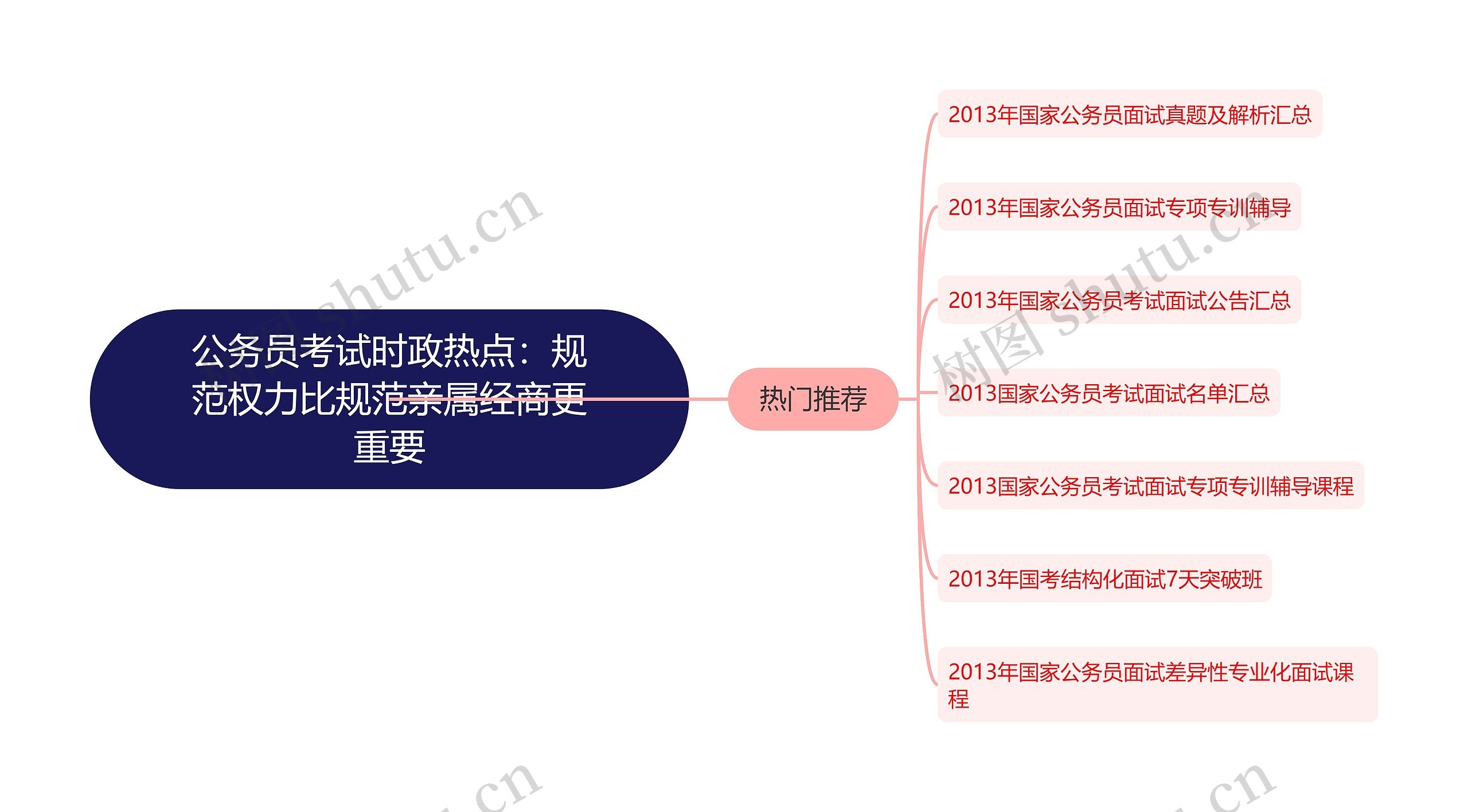 公务员考试时政热点：规范权力比规范亲属经商更重要