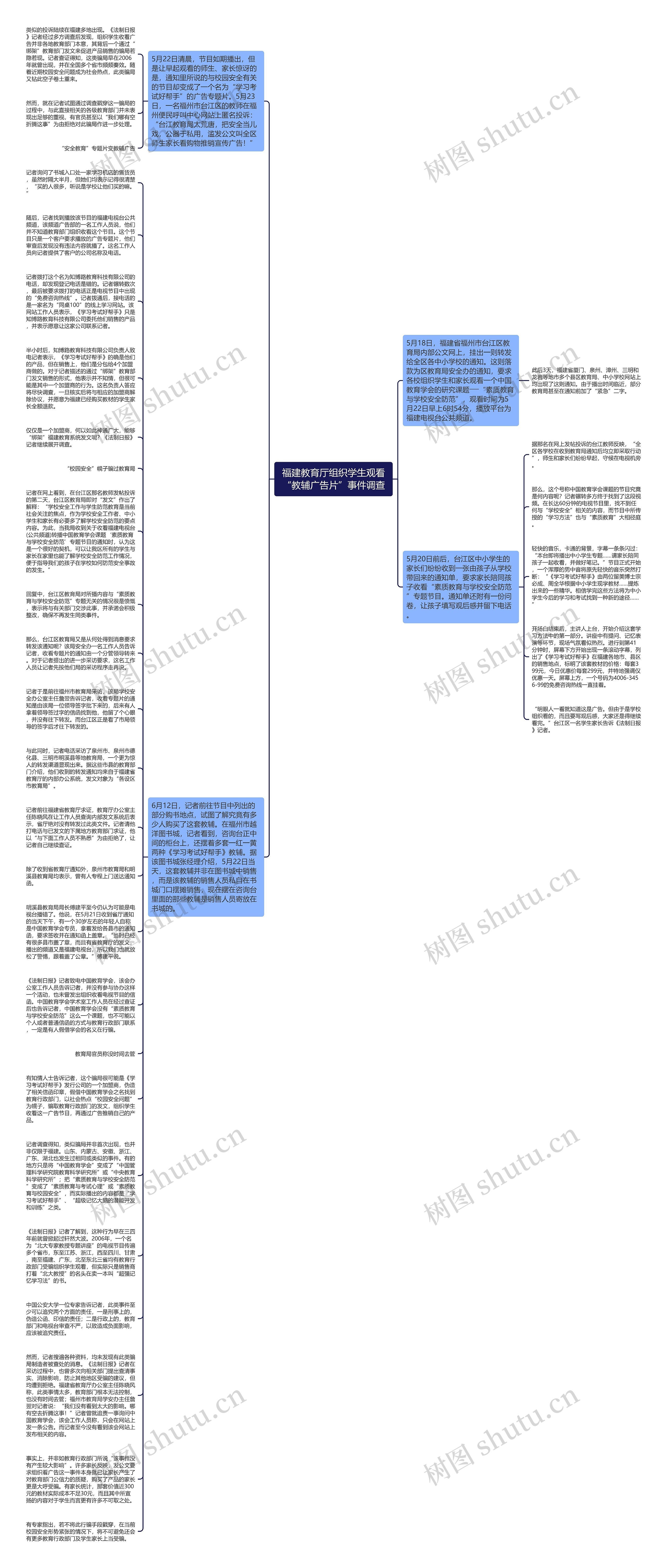 福建教育厅组织学生观看“教辅广告片”事件调查思维导图