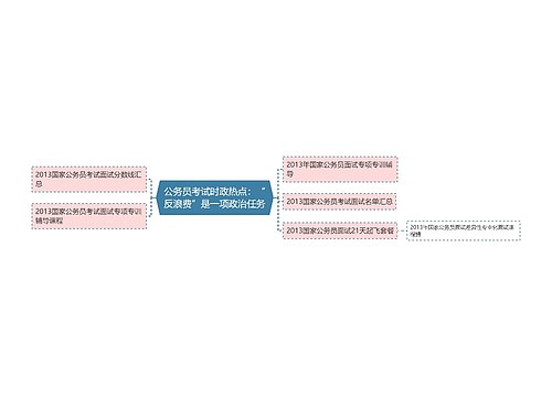 公务员考试时政热点：“反浪费”是一项政治任务