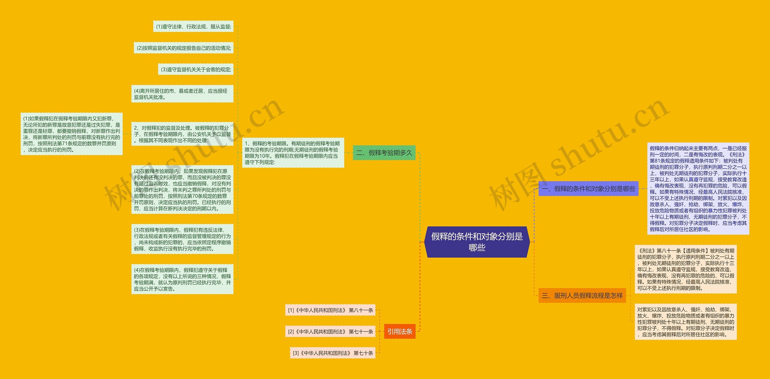 假释的条件和对象分别是哪些 假释的条件和对象分别是哪些