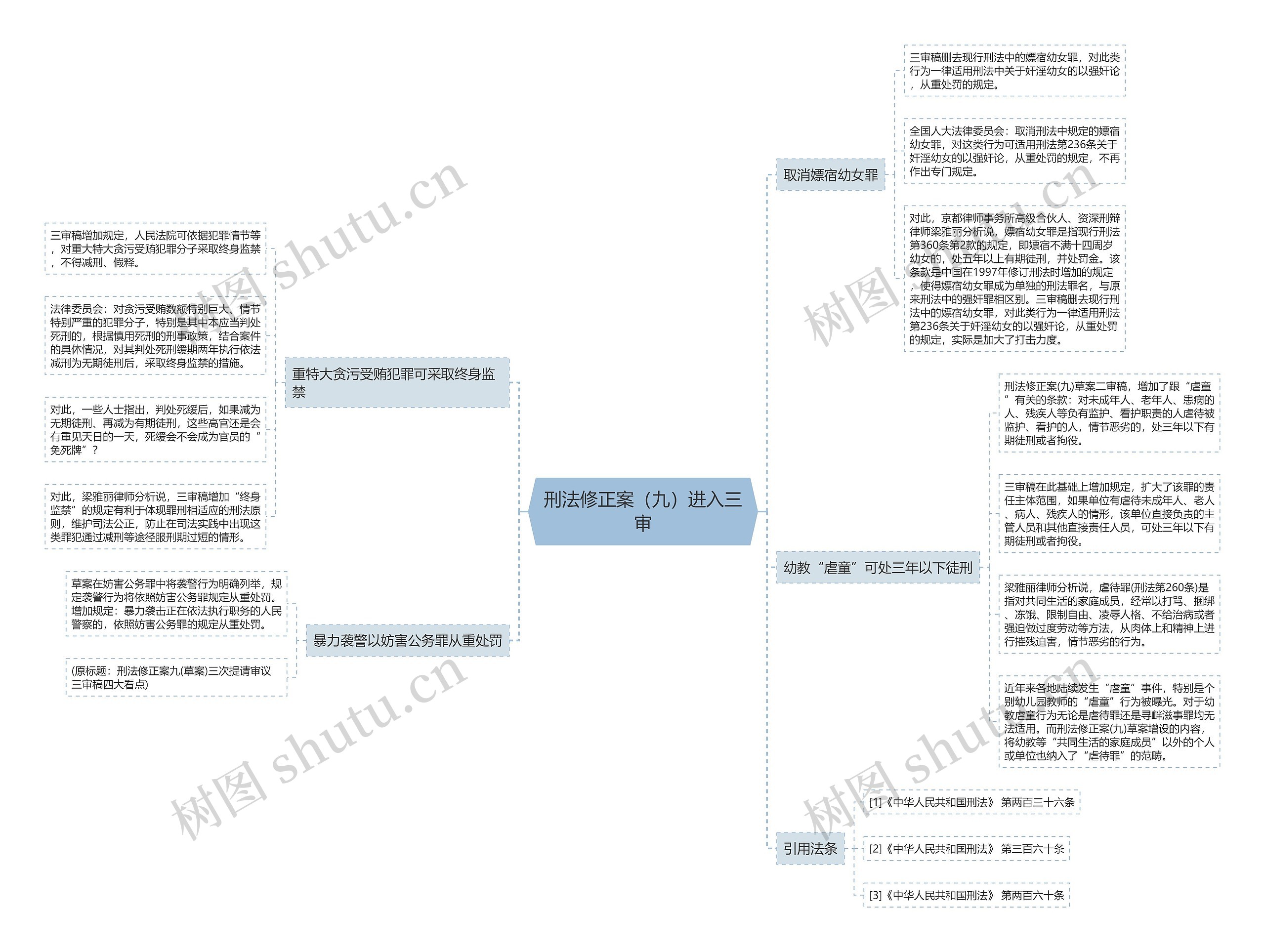 刑法修正案(九)进入三审 刑法修正案(九)进入三审