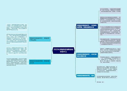 2022年养殖场征地赔偿标准是什么