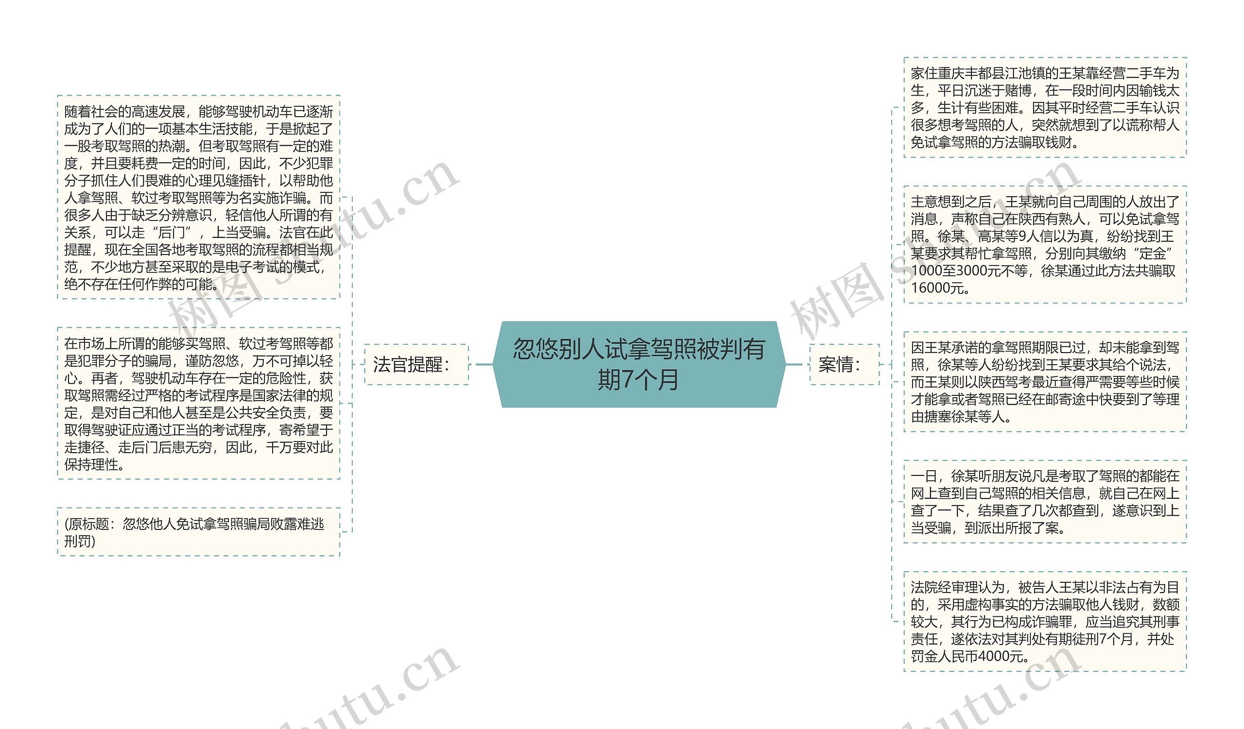 忽悠别人试拿驾照被判有期7个月思维导图