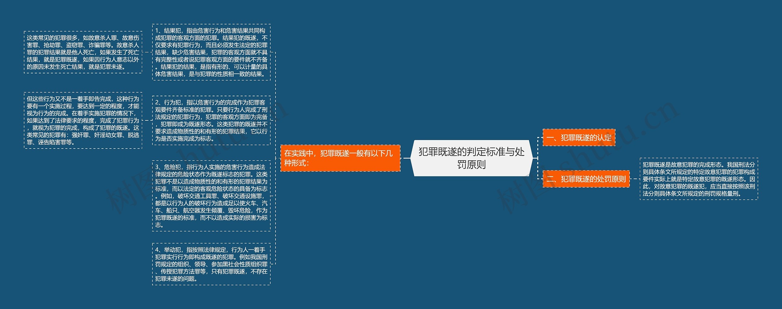 犯罪既遂的判定标准与处罚原则