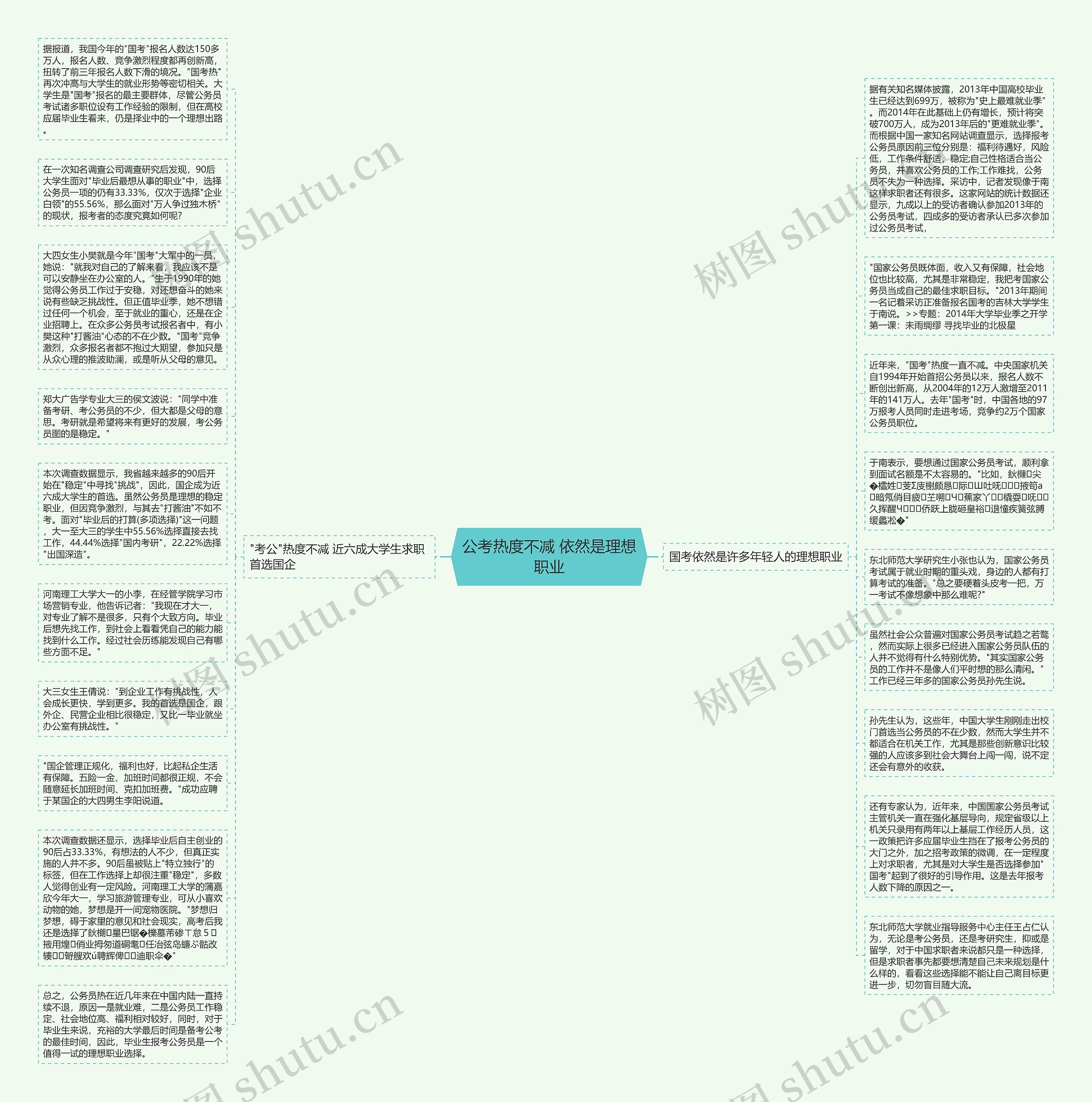 公考热度不减 依然是理想职业思维导图