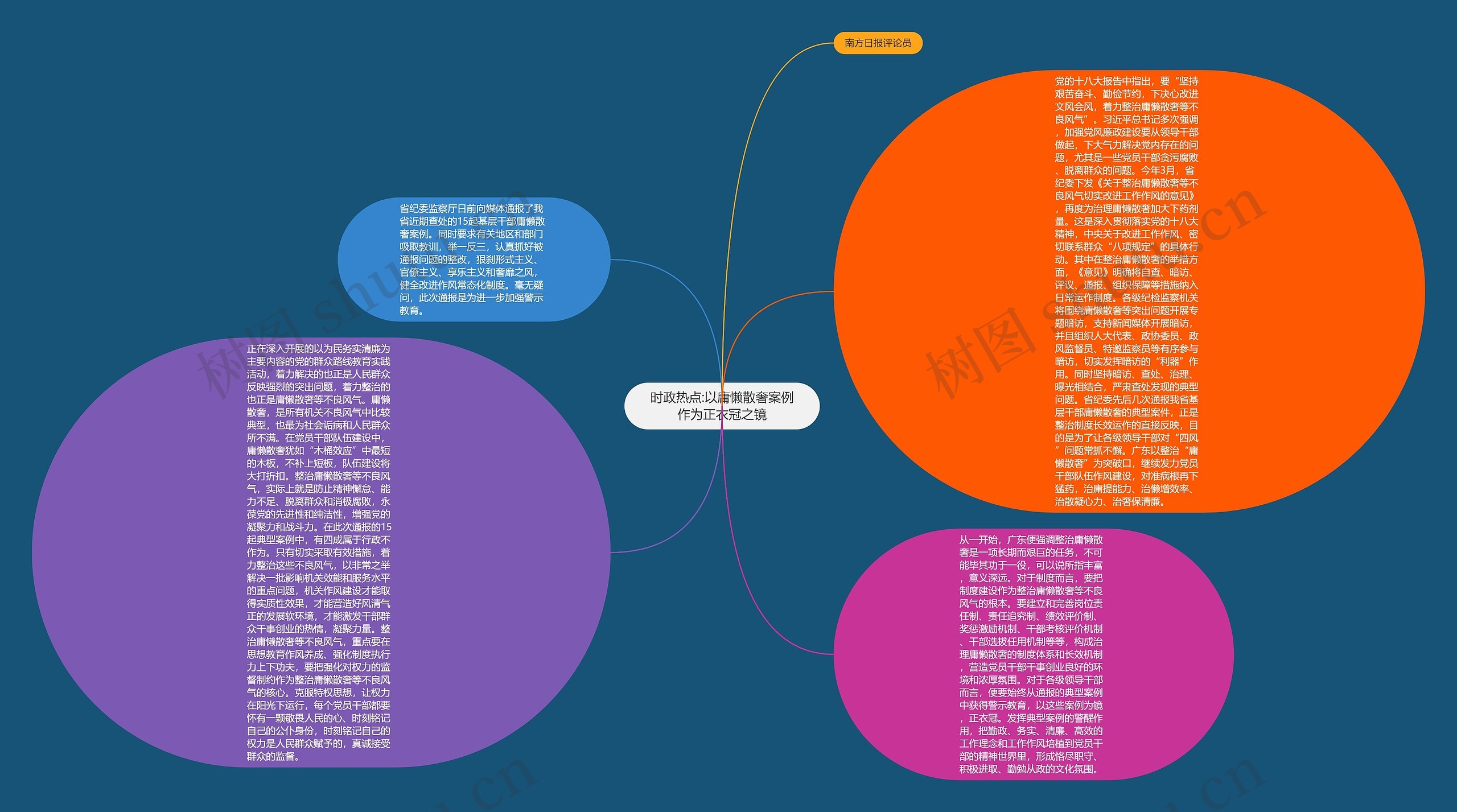时政热点:以庸懒散奢案例作为正衣冠之镜思维导图
