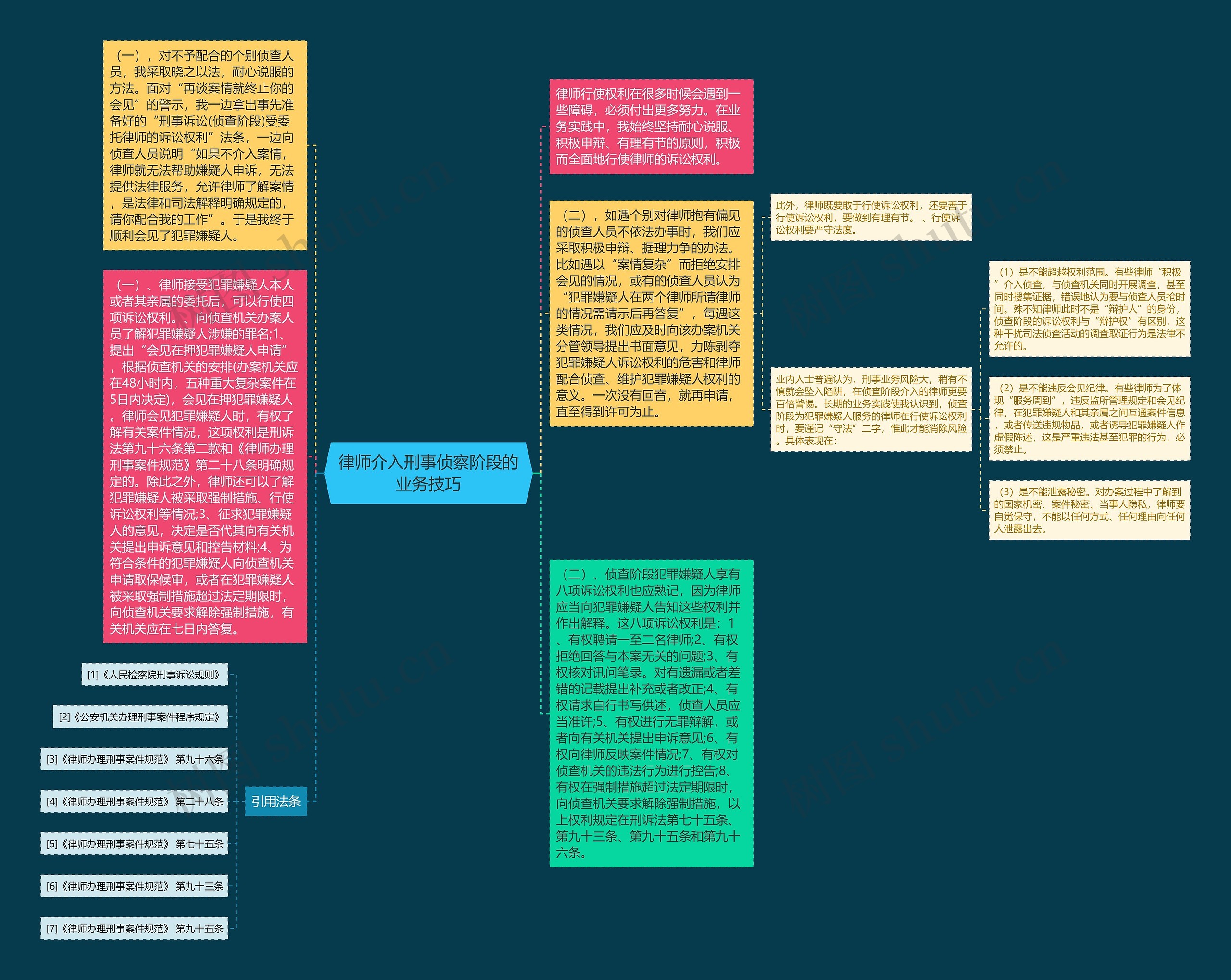 律师介入刑事侦察阶段的业务技巧思维导图