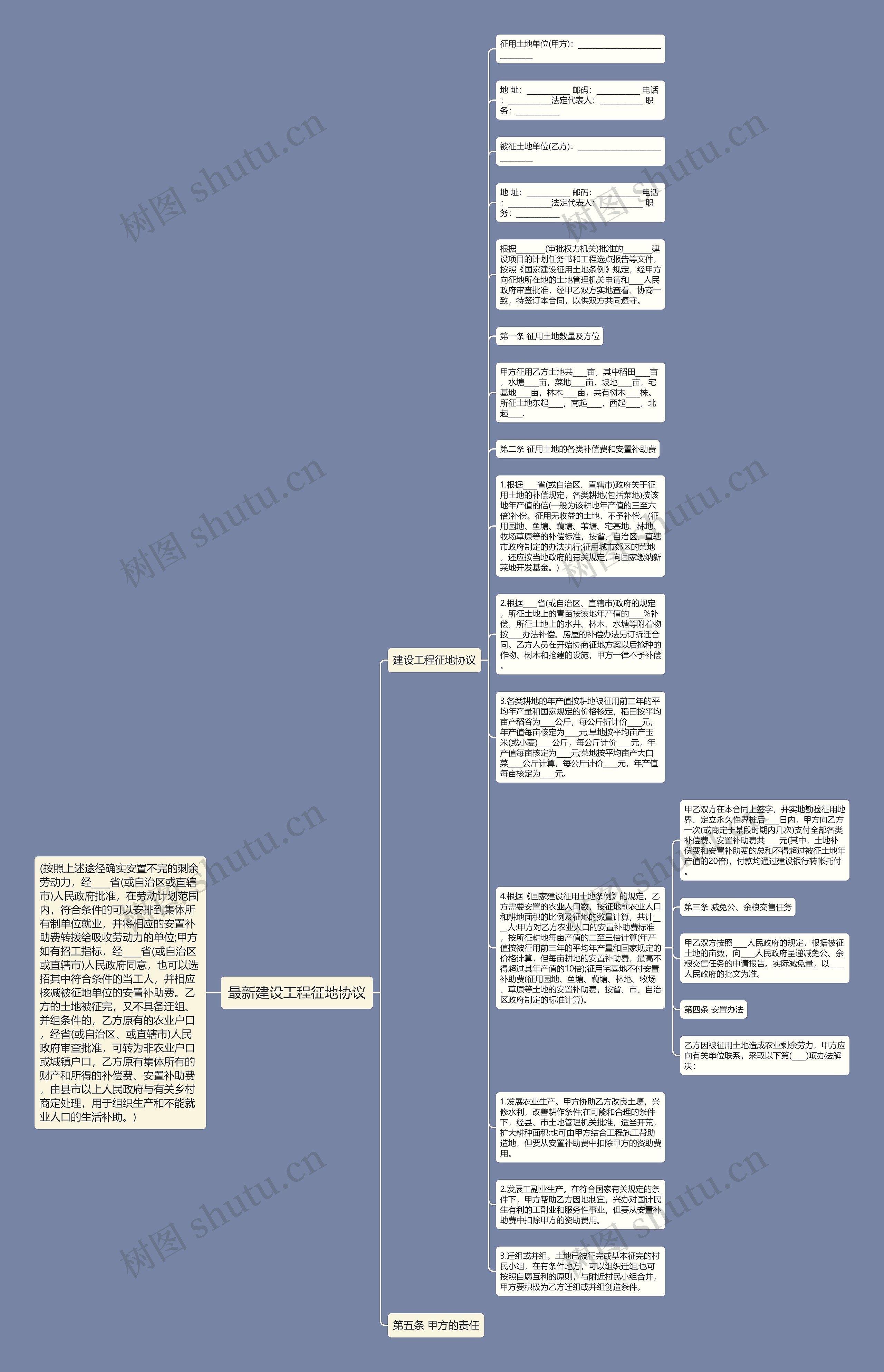最新建设工程征地协议思维导图