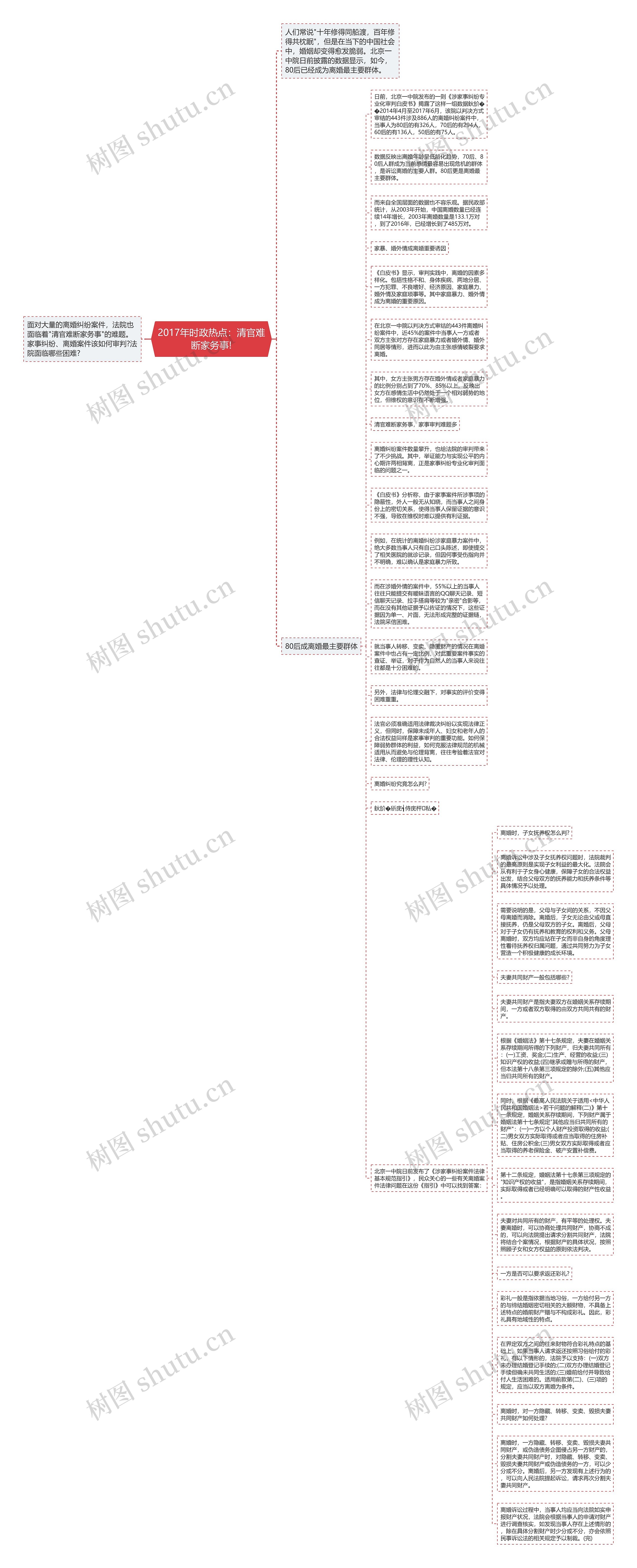 2017年时政热点：清官难断家务事!思维导图