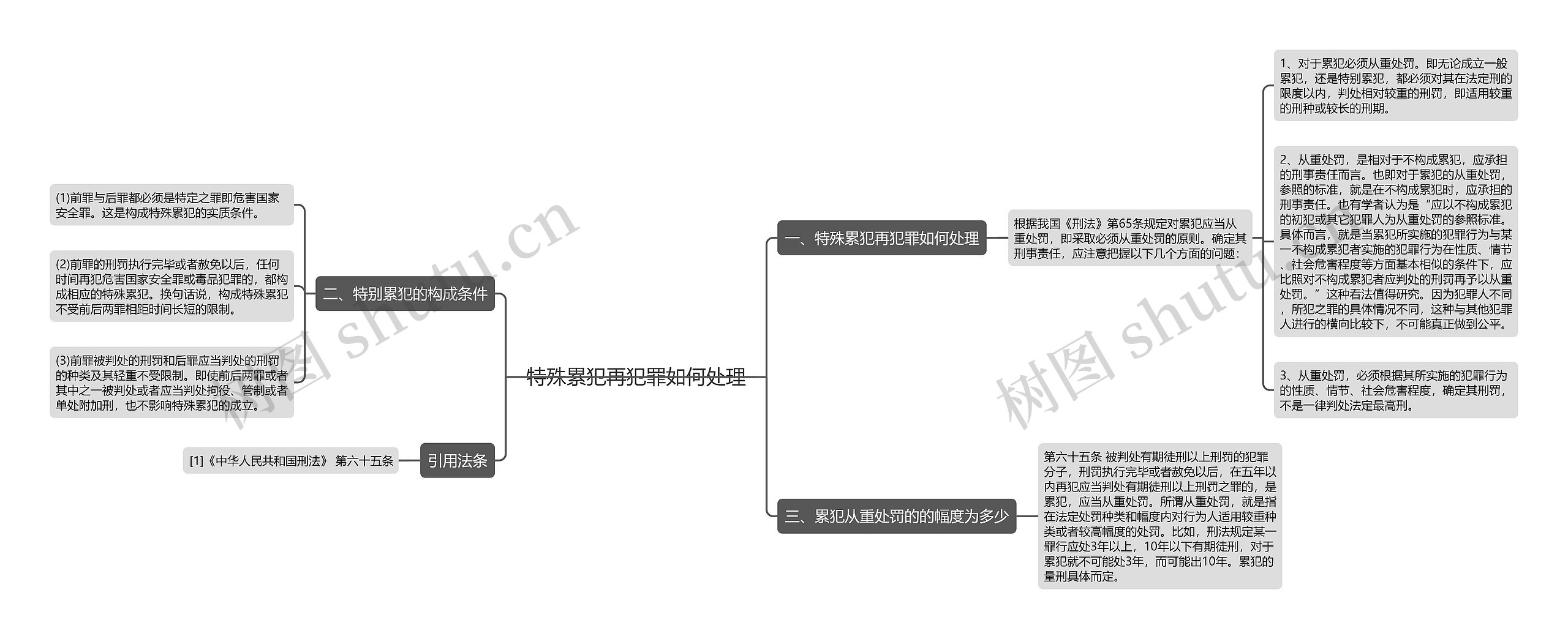 特殊累犯再犯罪如何处理 特殊累犯再犯罪如何处理