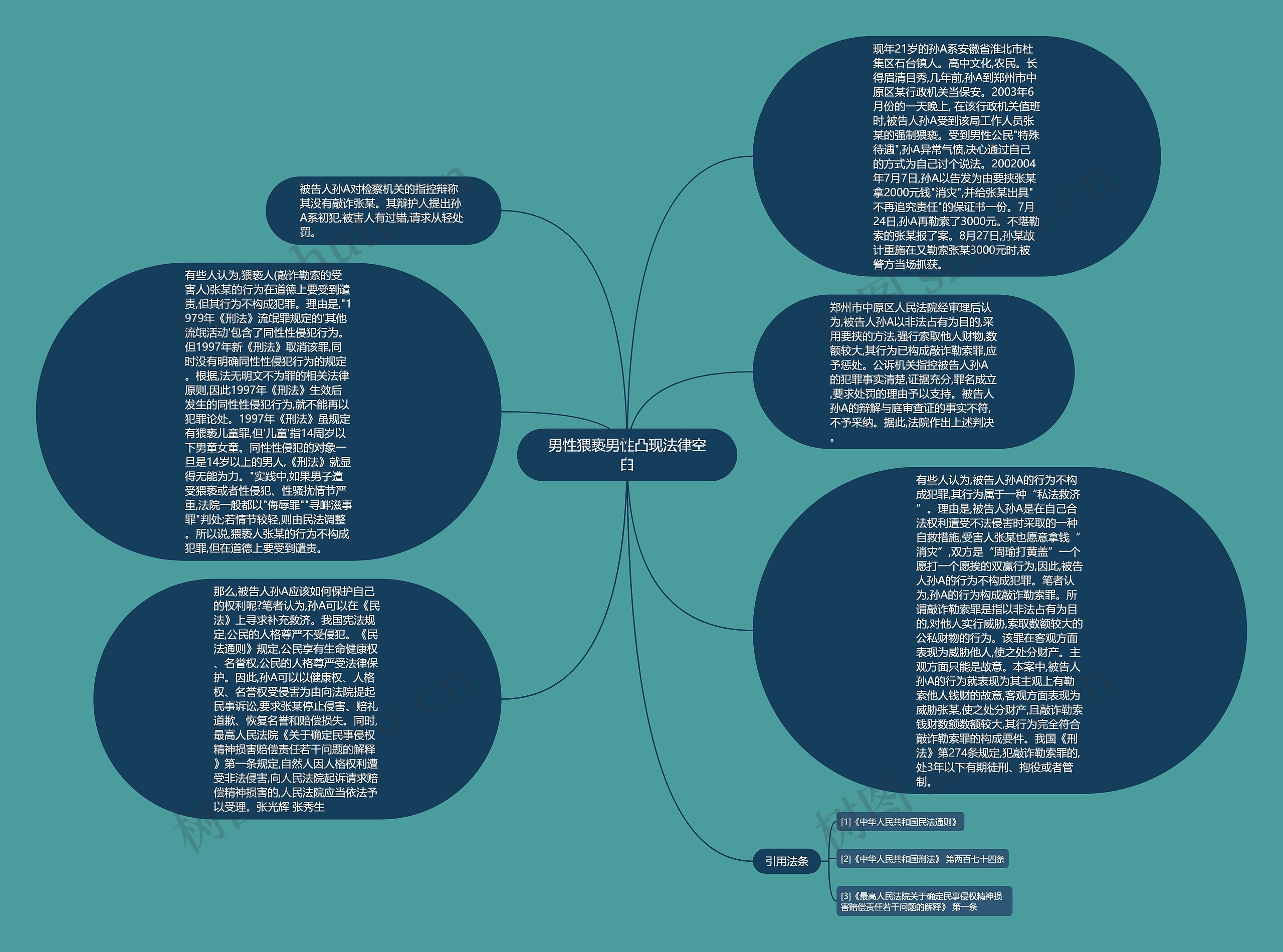 男性猥亵男性凸现法律空白思维导图