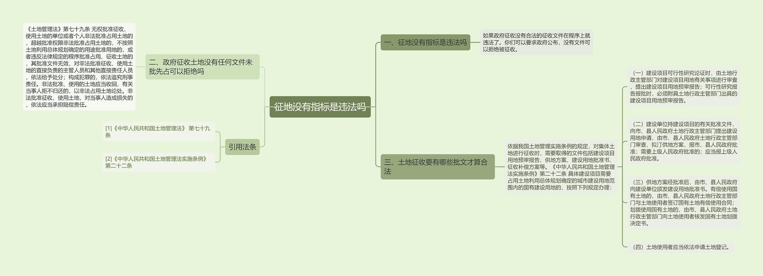 征地没有指标是违法吗思维导图