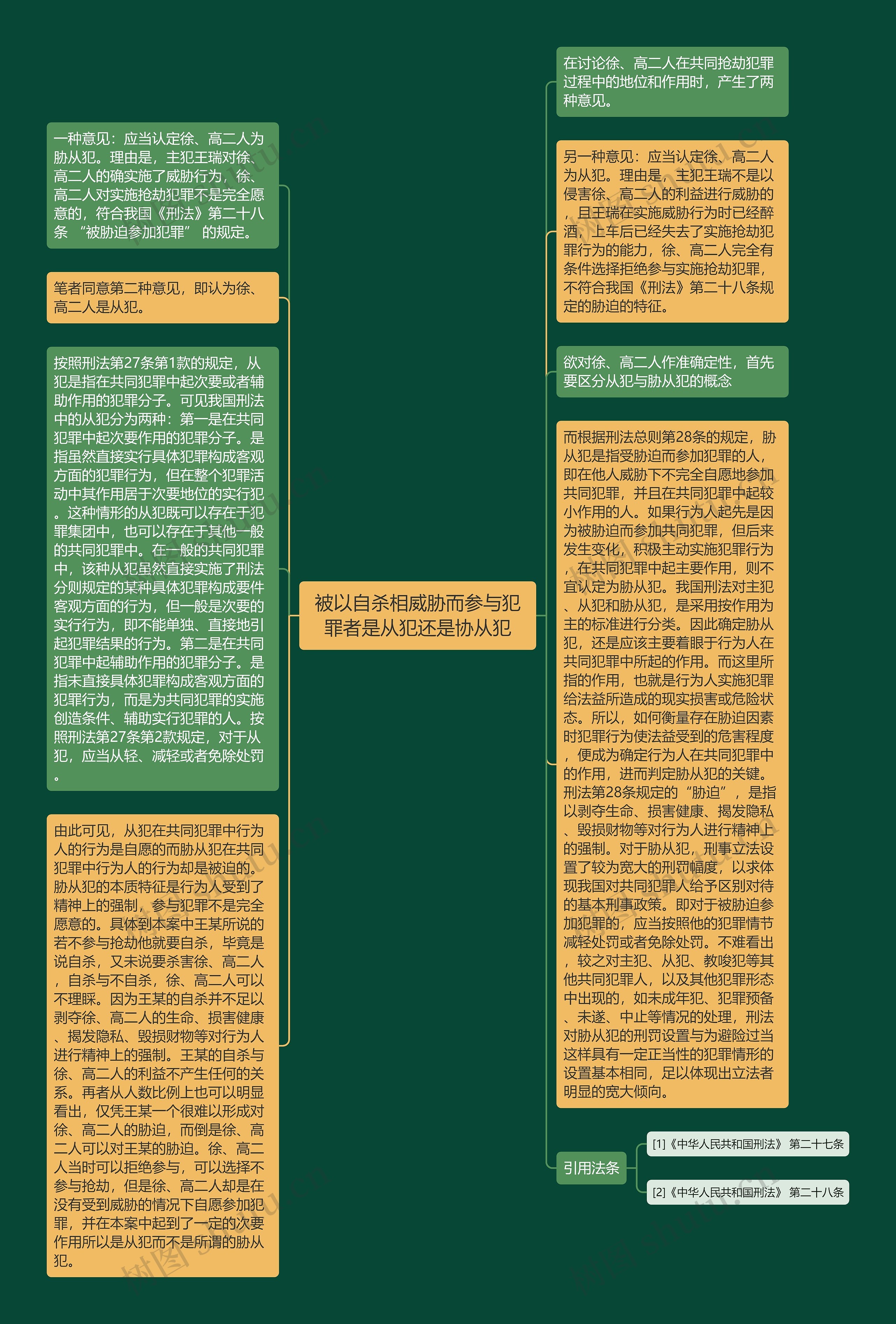 被以自杀相威胁而参与犯罪者是从犯还是协从犯