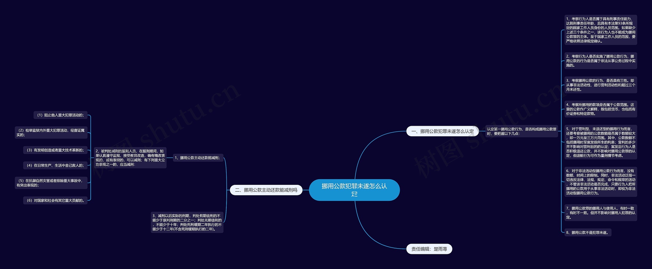 挪用公款犯罪未遂怎么认定