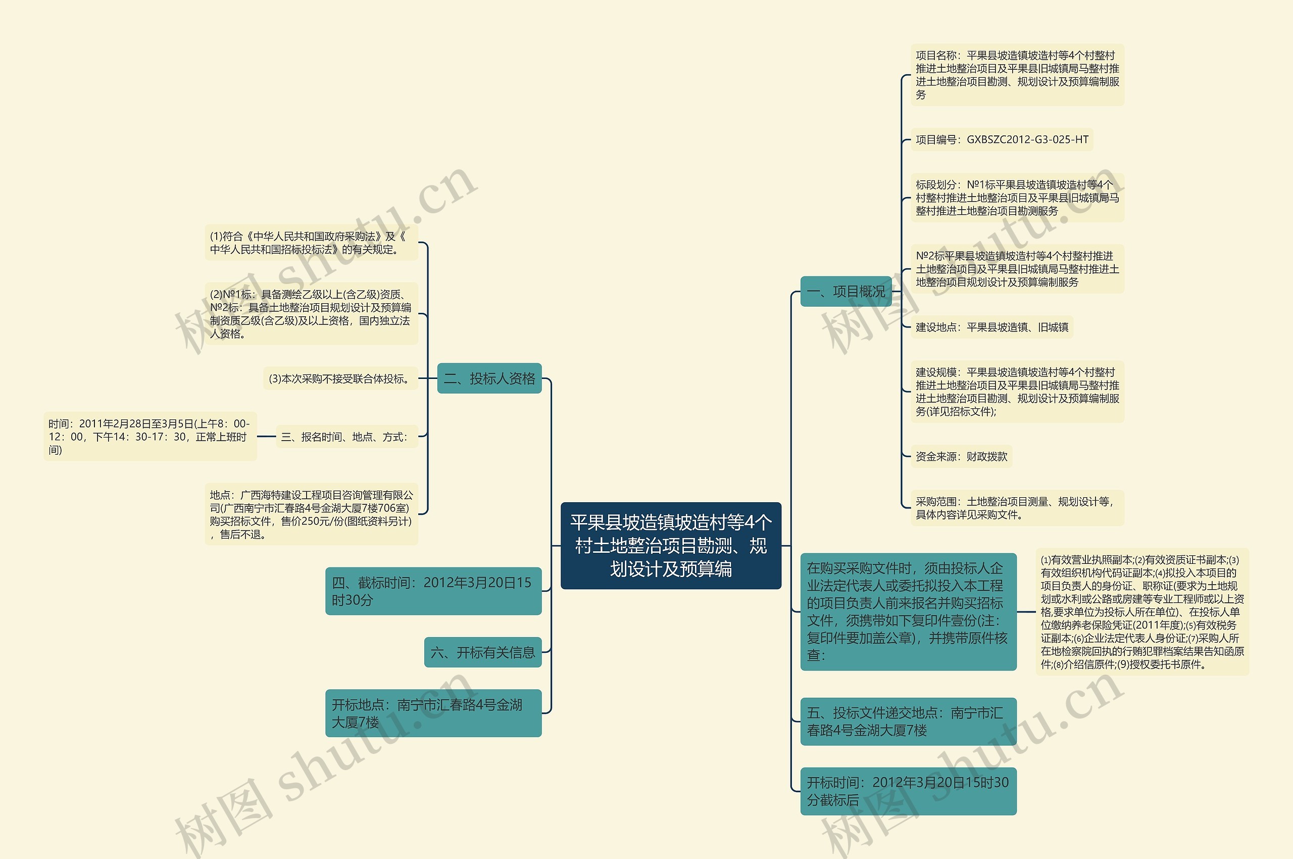 平果县坡造镇坡造村等4个村土地整治项目勘测、规划设计及预算编 平果县坡造镇坡造村等4个村土地整治项目勘测、规划设计及预算编
