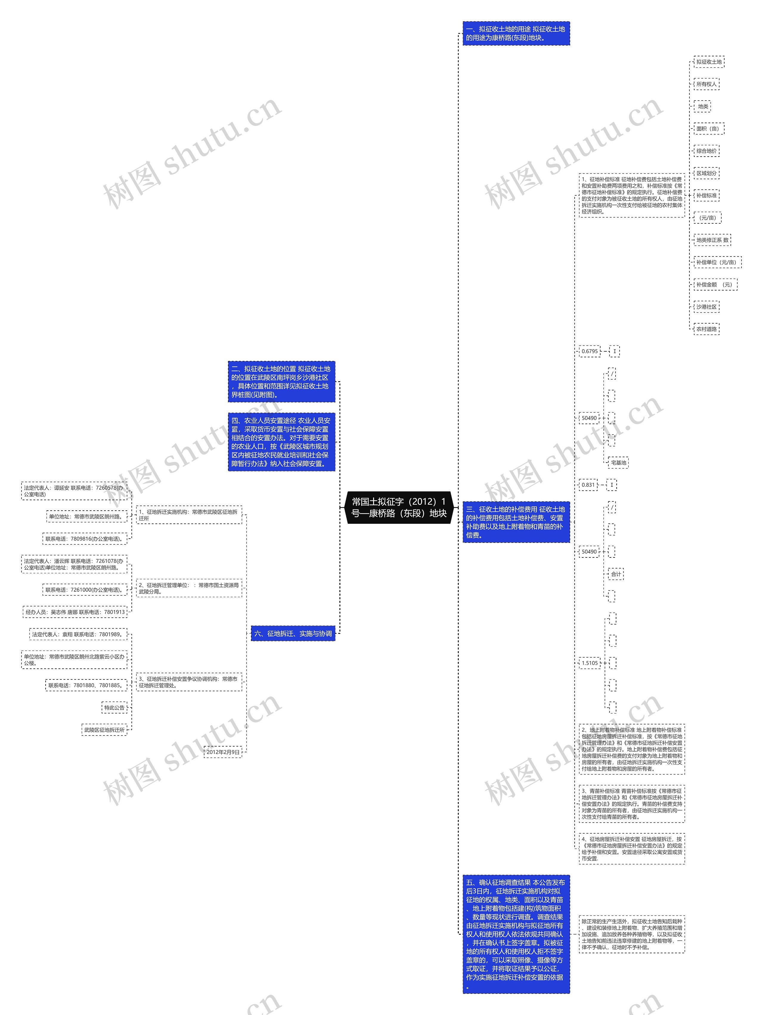 常国土拟征字（2012）1号—康桥路（东段）地块思维导图