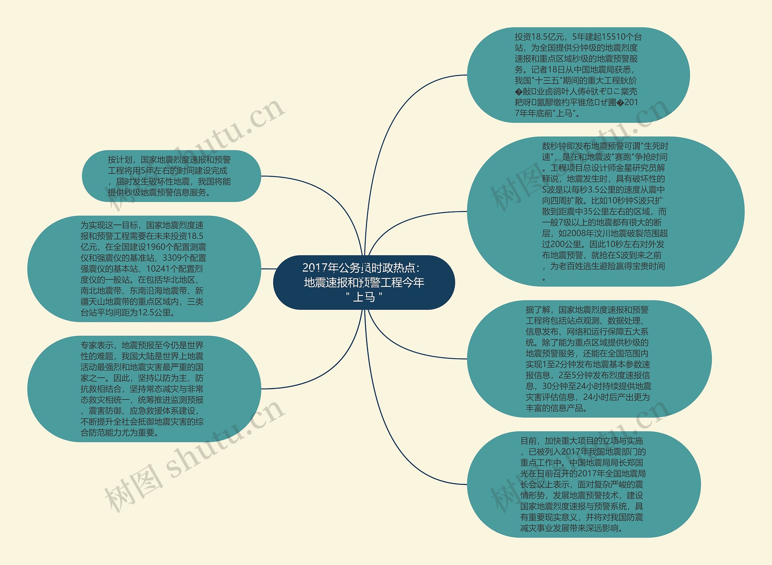 2017年公务员时政热点：地震速报和预警工程今年＂上马＂思维导图