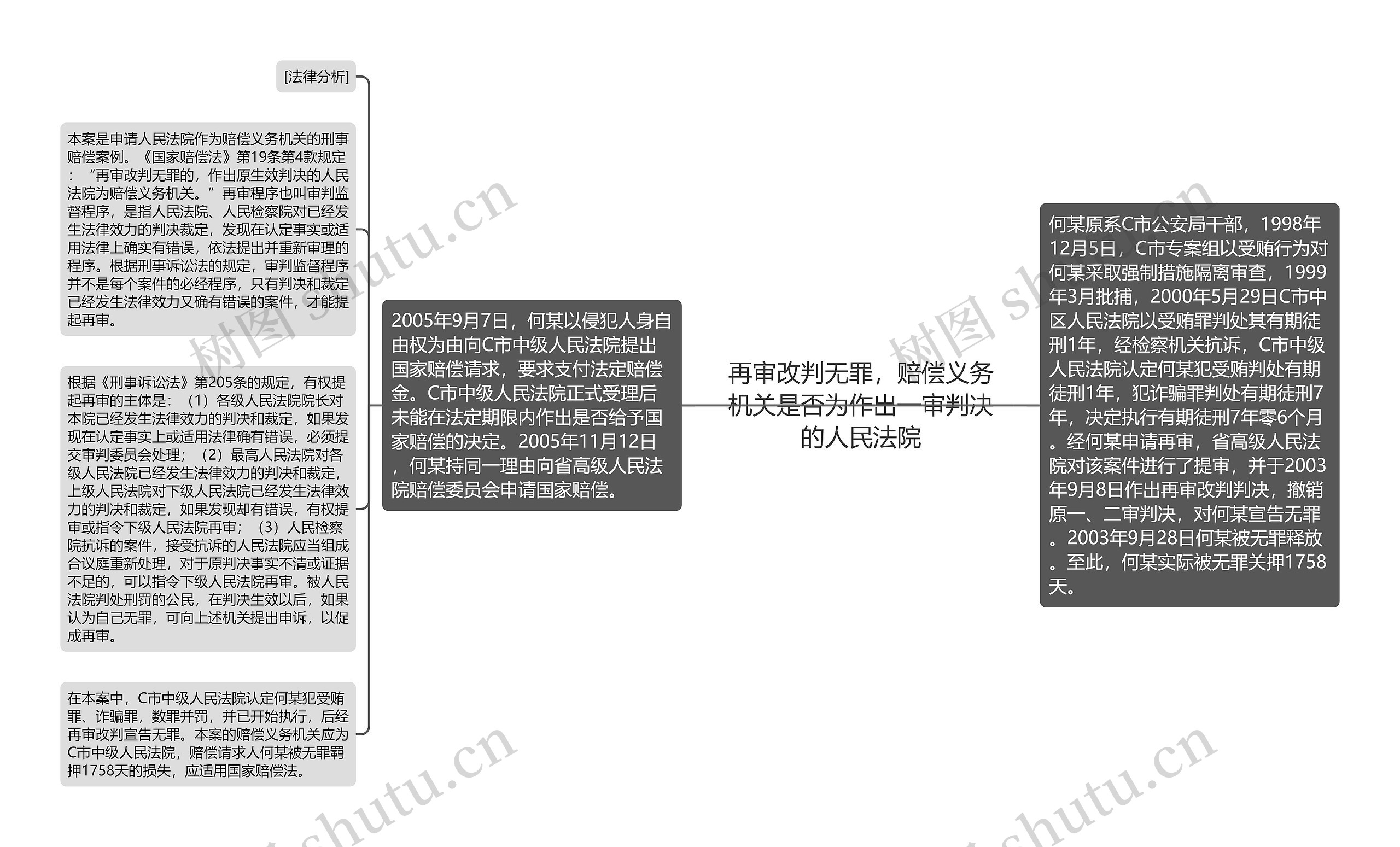 再审改判无罪，赔偿义务机关是否为作出一审判决的人民法院