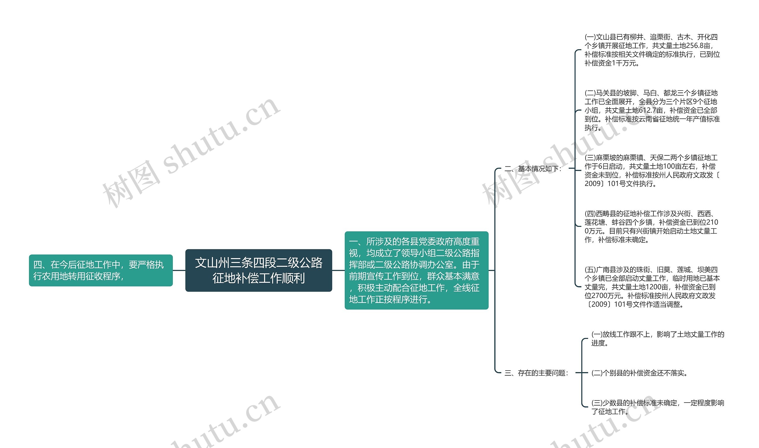 文山州三条四段二级公路征地补偿工作顺利