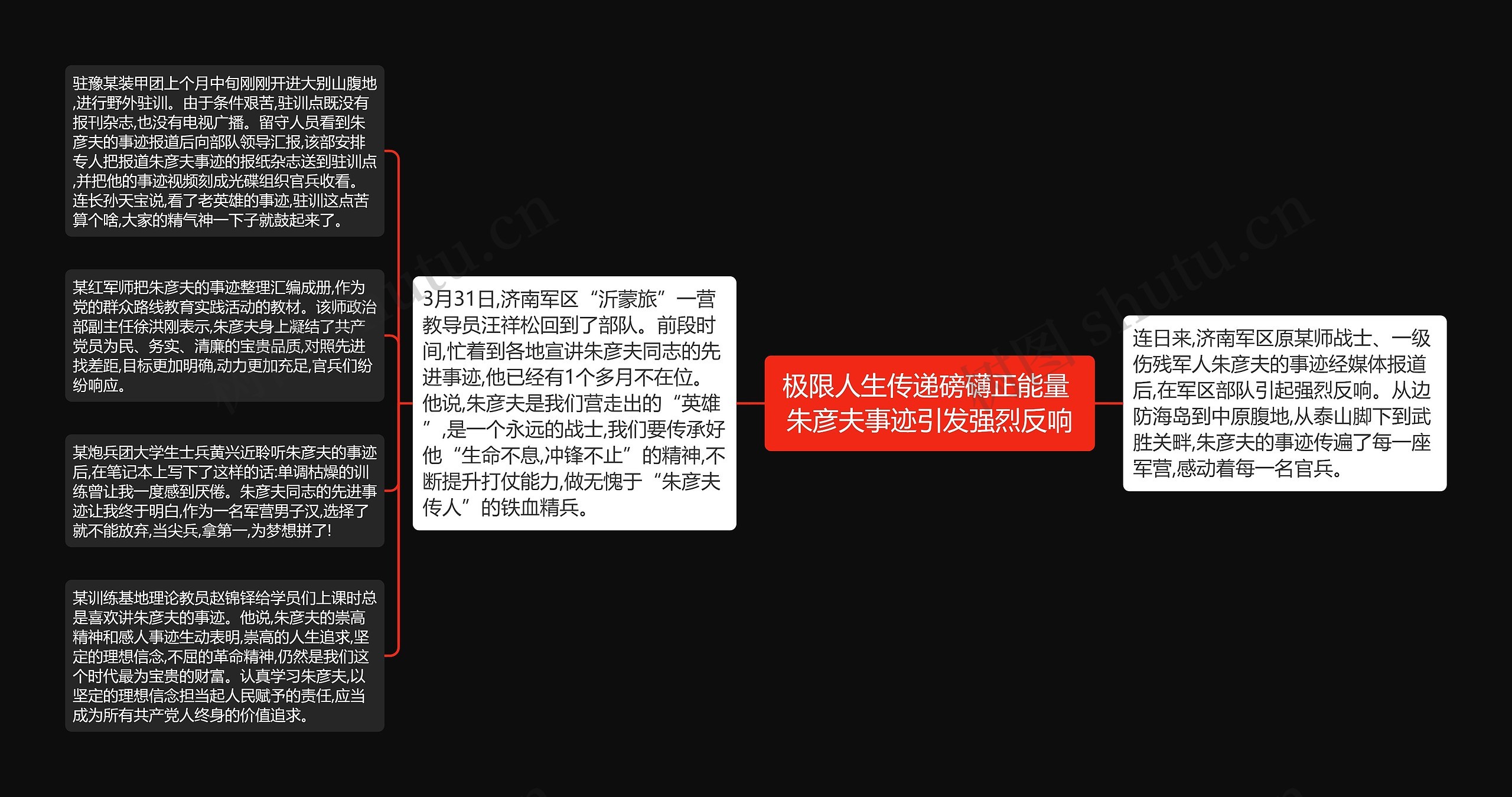 极限人生传递磅礴正能量 朱彦夫事迹引发强烈反响思维导图