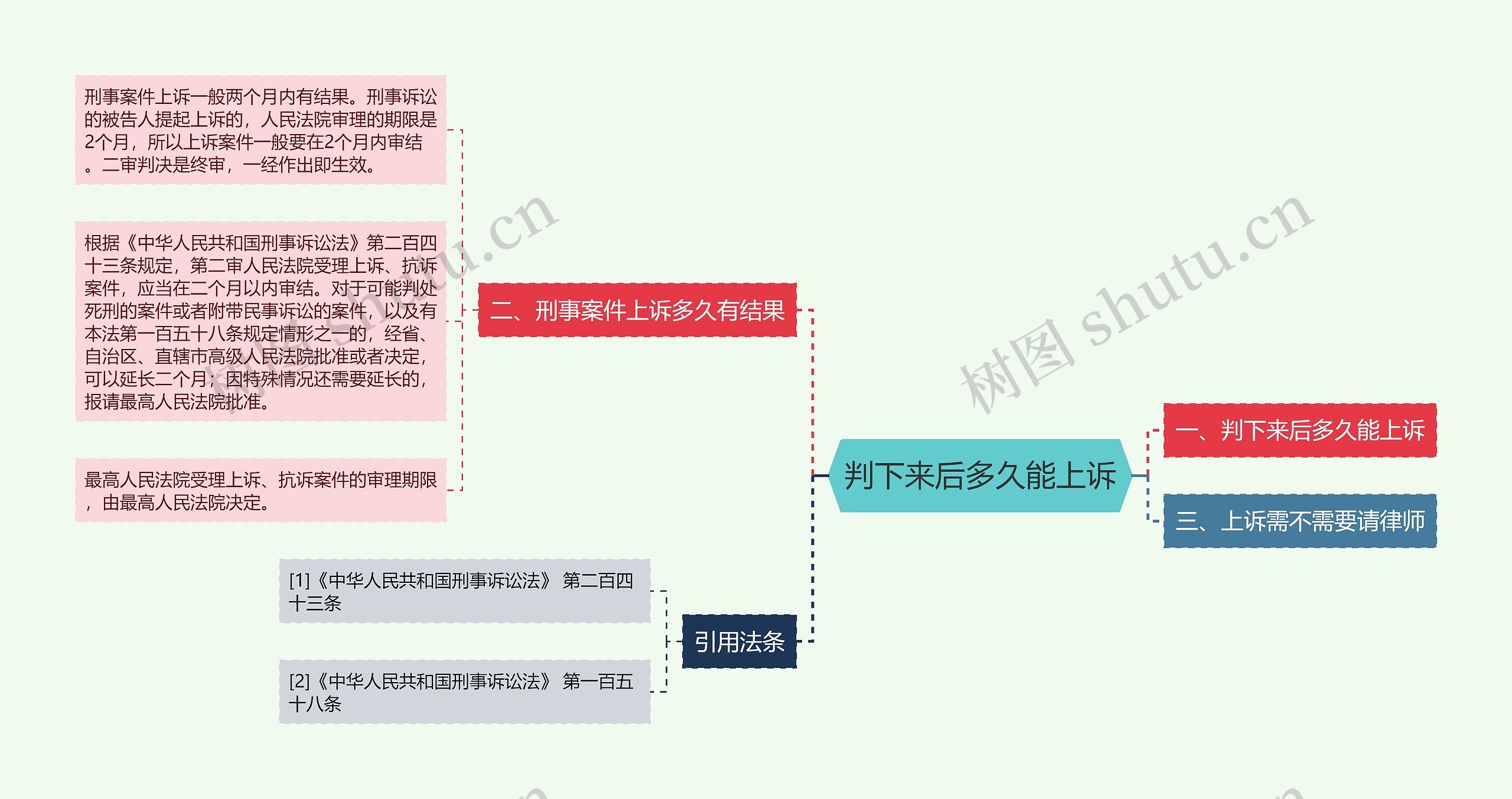 判下来后多久能上诉