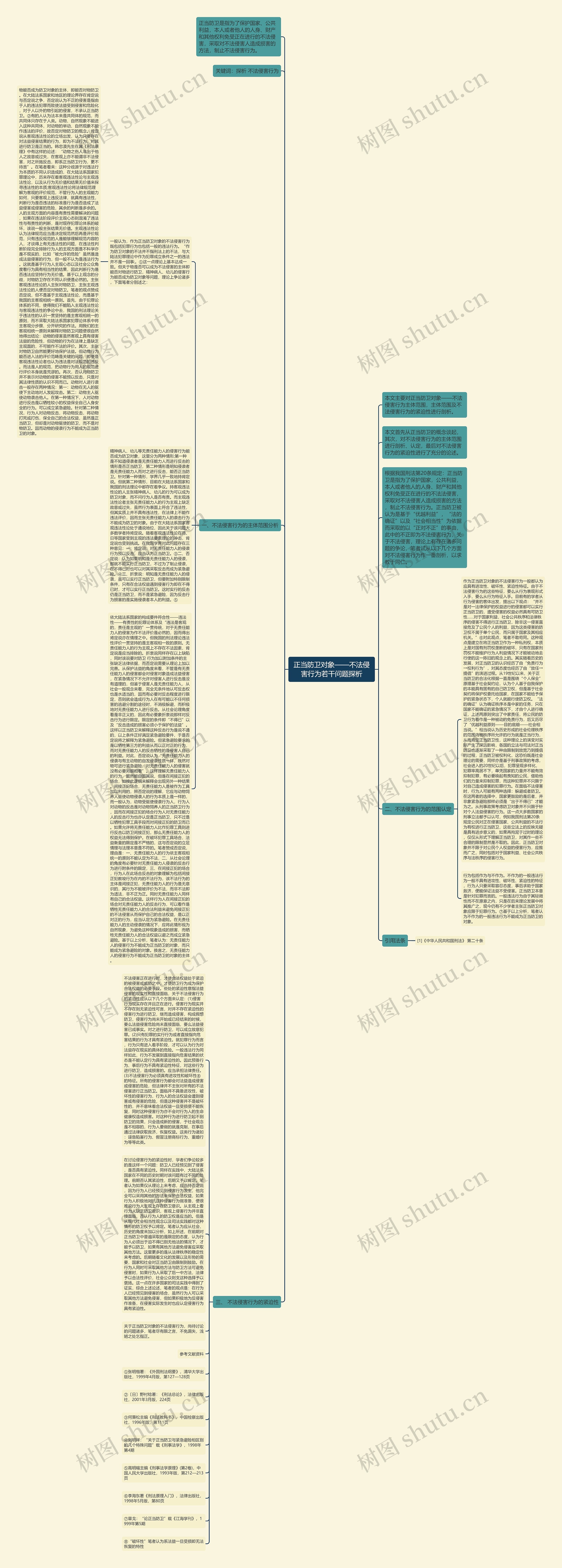 正当防卫对象——不法侵害行为若干问题探析思维导图