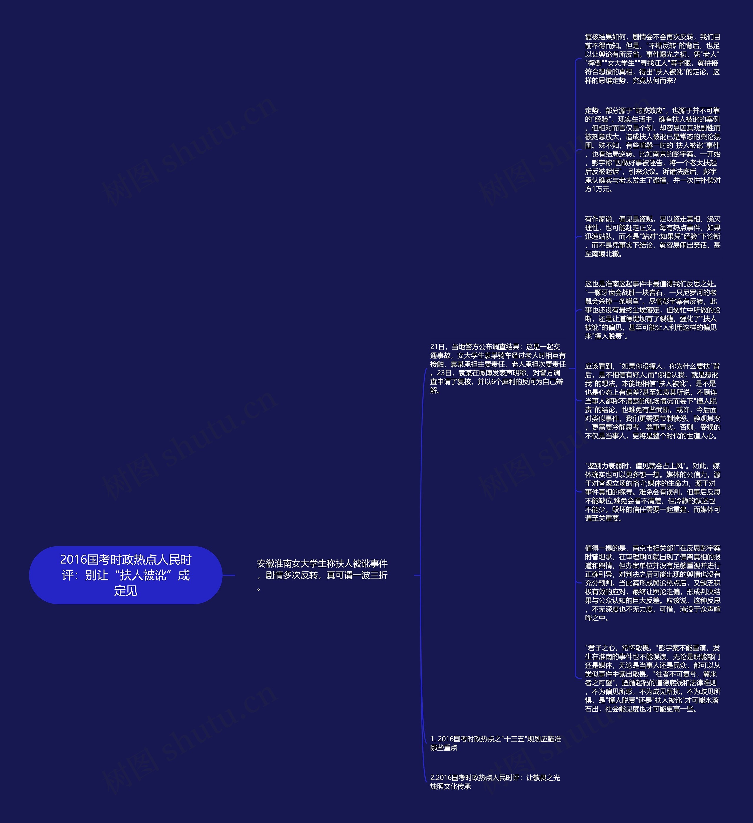 2016国考时政热点人民时评：别让“扶人被讹”成定见思维导图
