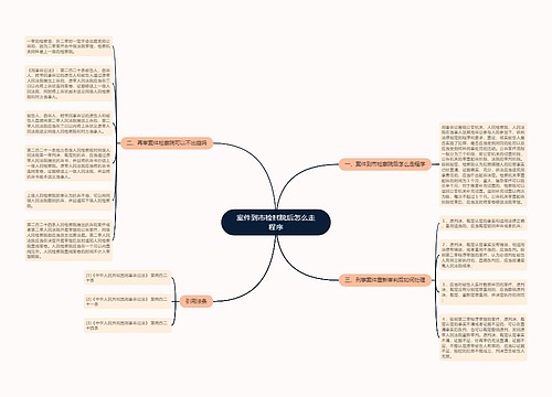 案件到市检察院后怎么走程序