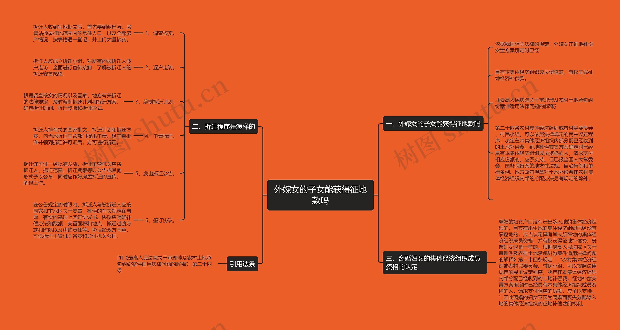 外嫁女的子女能获得征地款吗 外嫁女的子女能获得征地款吗