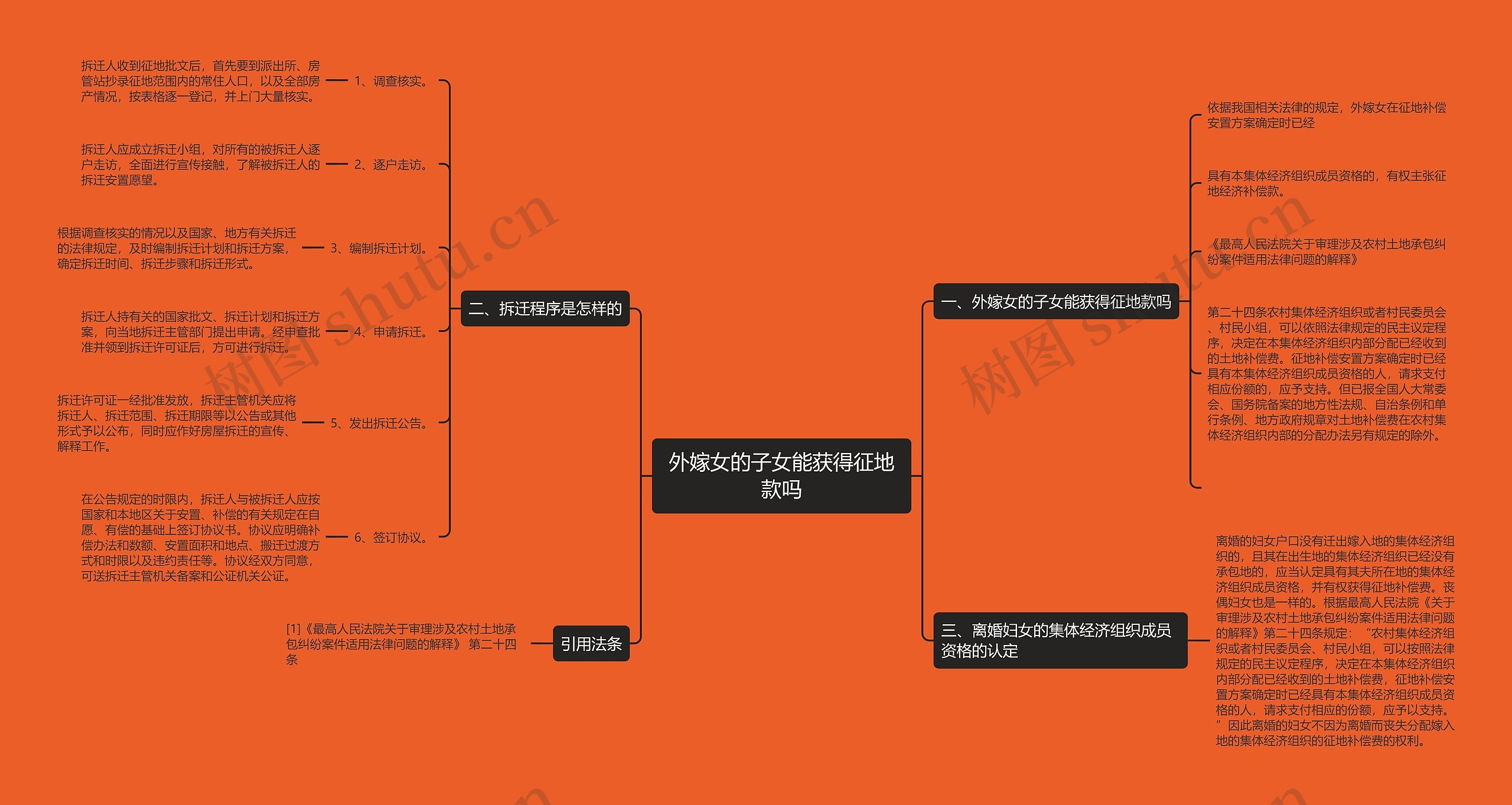 外嫁女的子女能获得征地款吗思维导图