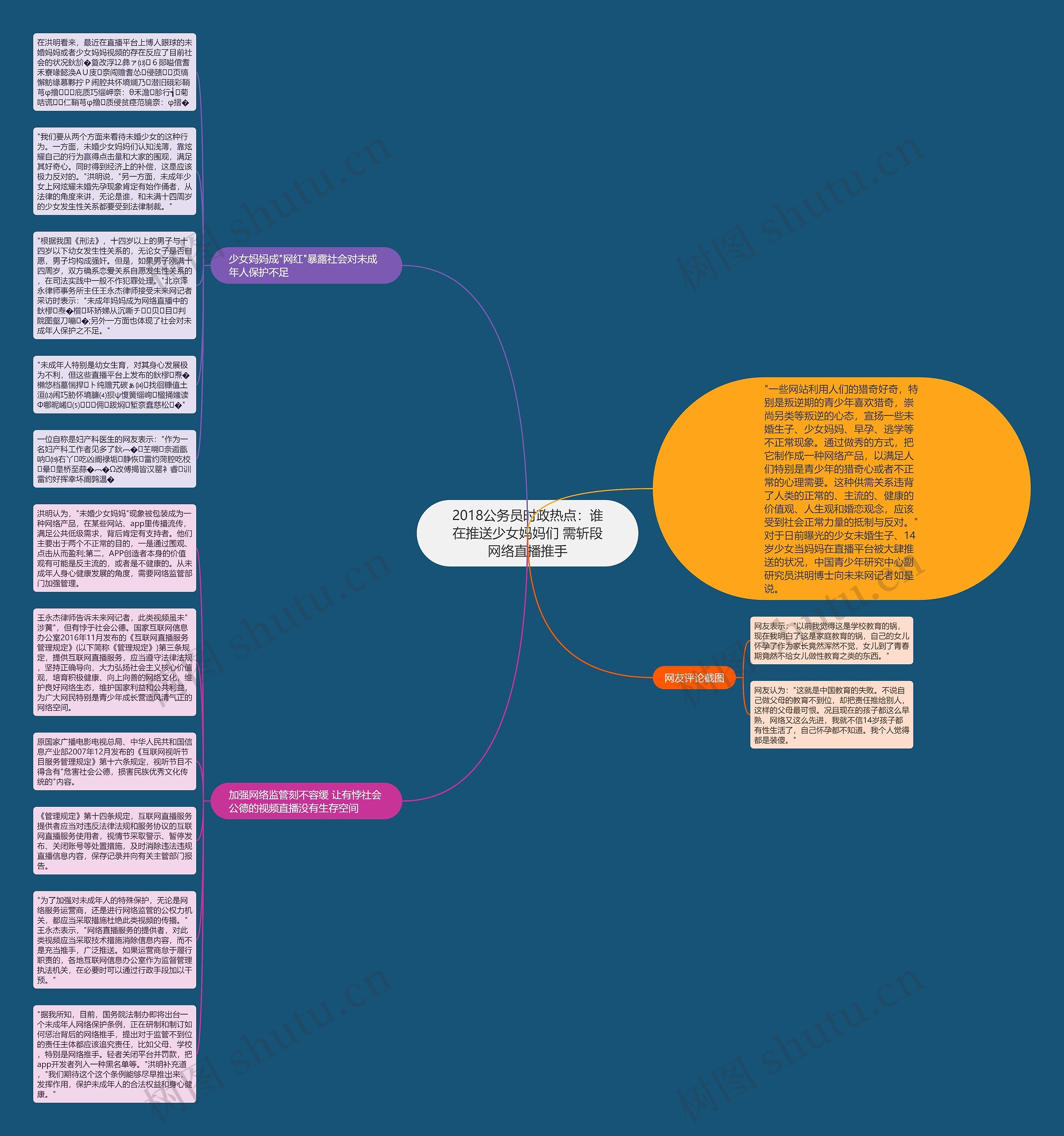 2018公务员时政热点：谁在推送少女妈妈们 需斩段网络直播推手思维导图