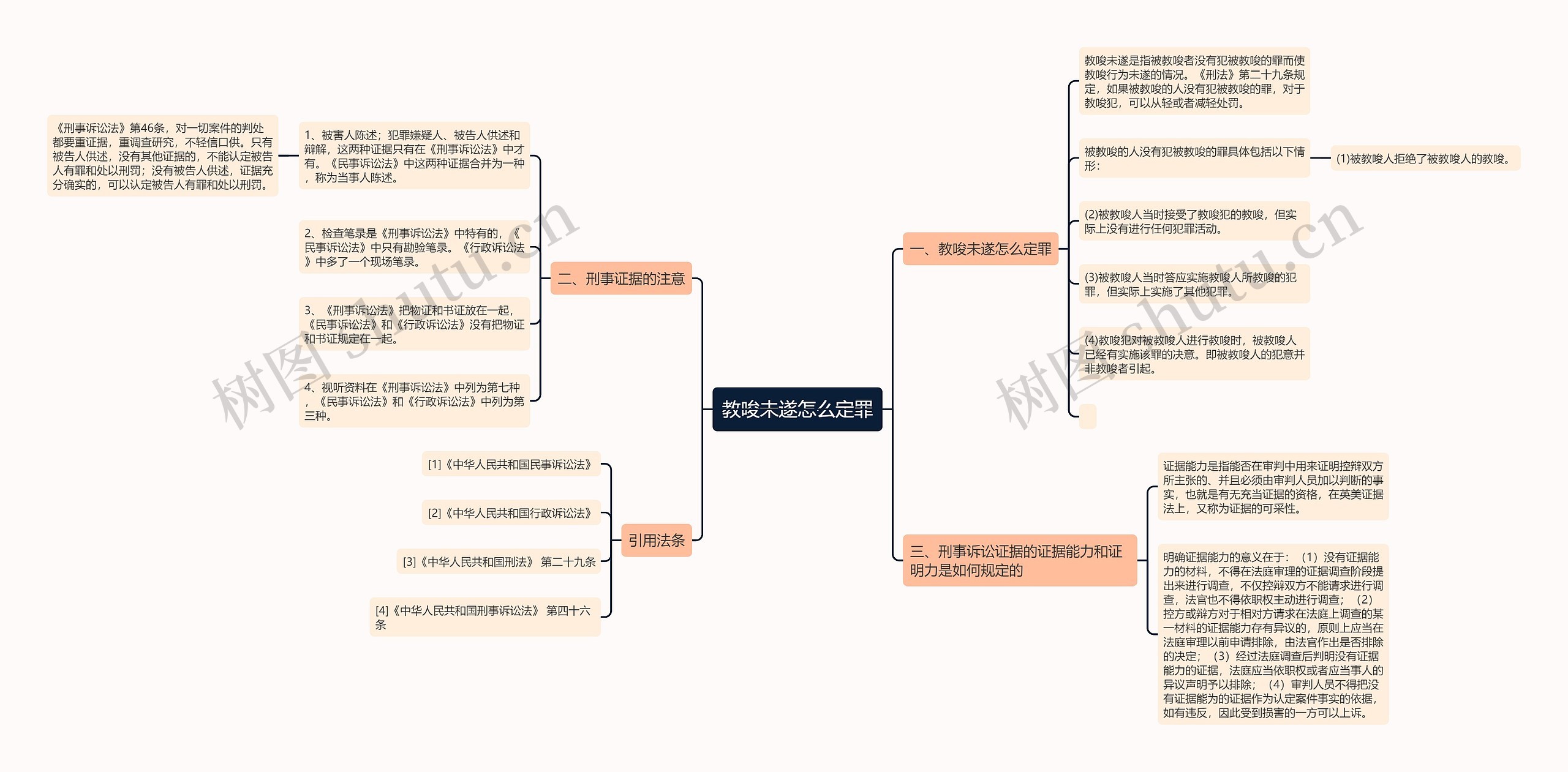 教唆未遂怎么定罪