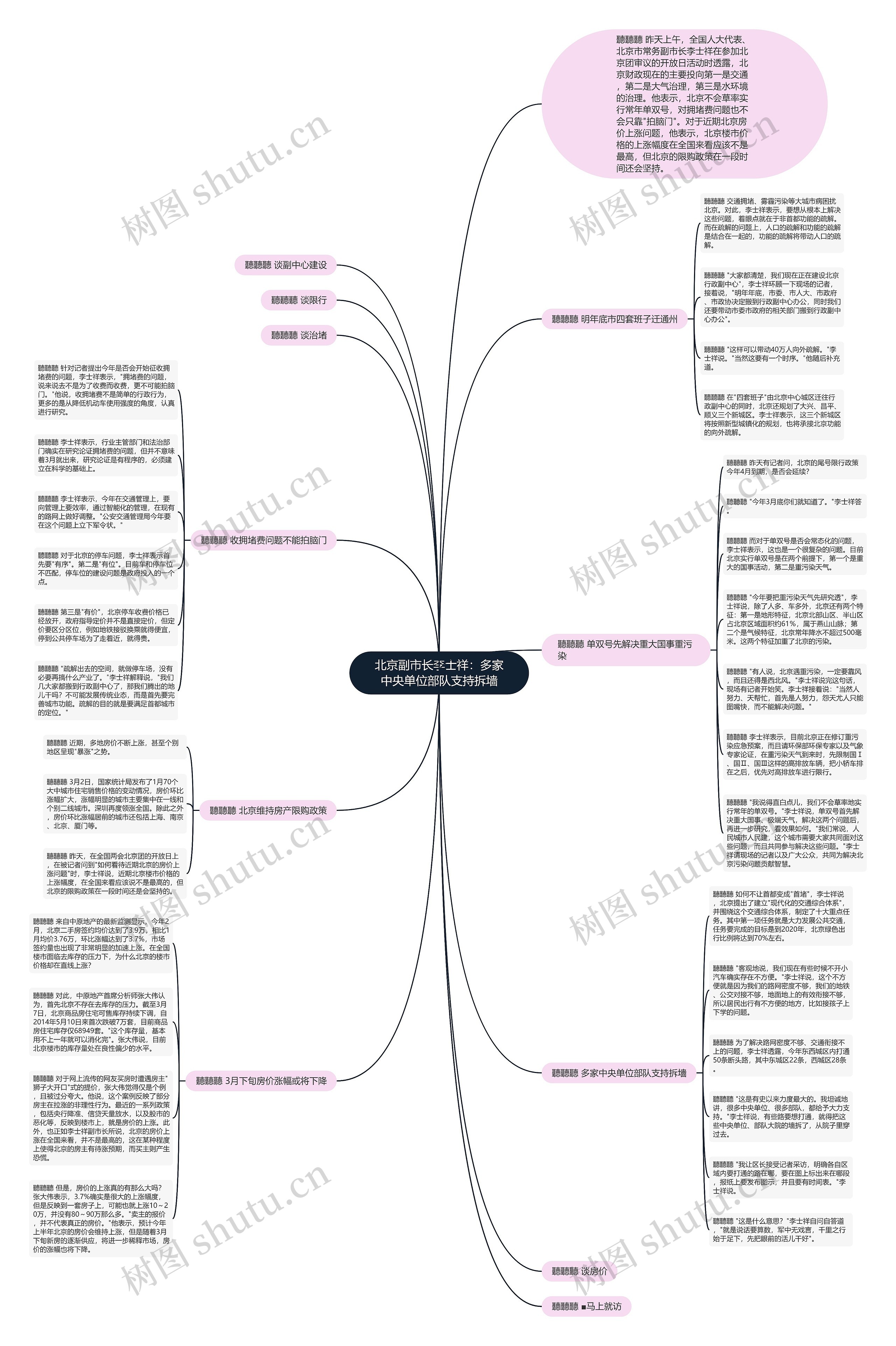 北京副市长李士祥:多家中央单位部队支持拆墙 北京副市长李士祥:多家中央单位部队支持拆墙