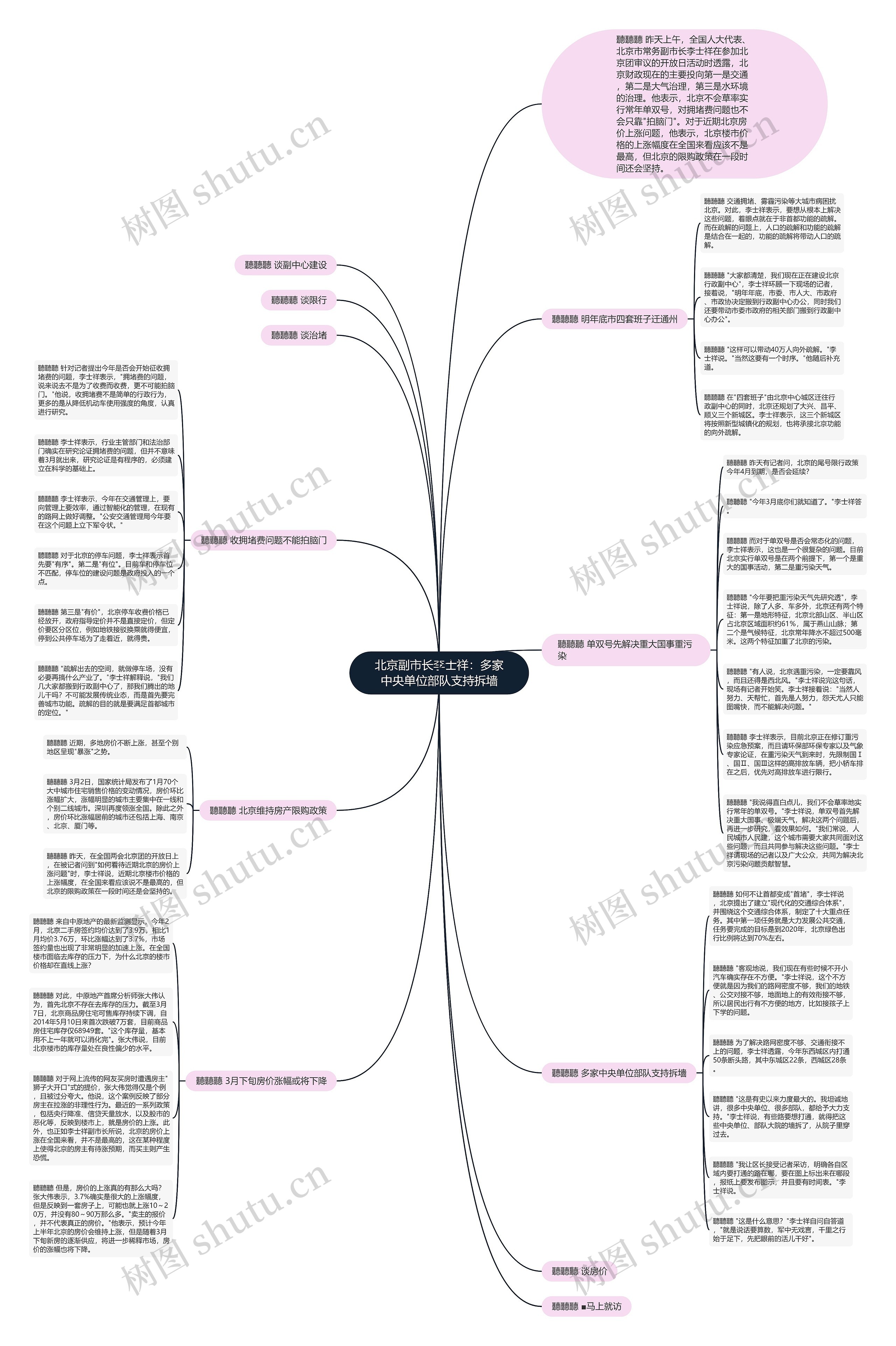 北京副市长李士祥：多家中央单位部队支持拆墙思维导图