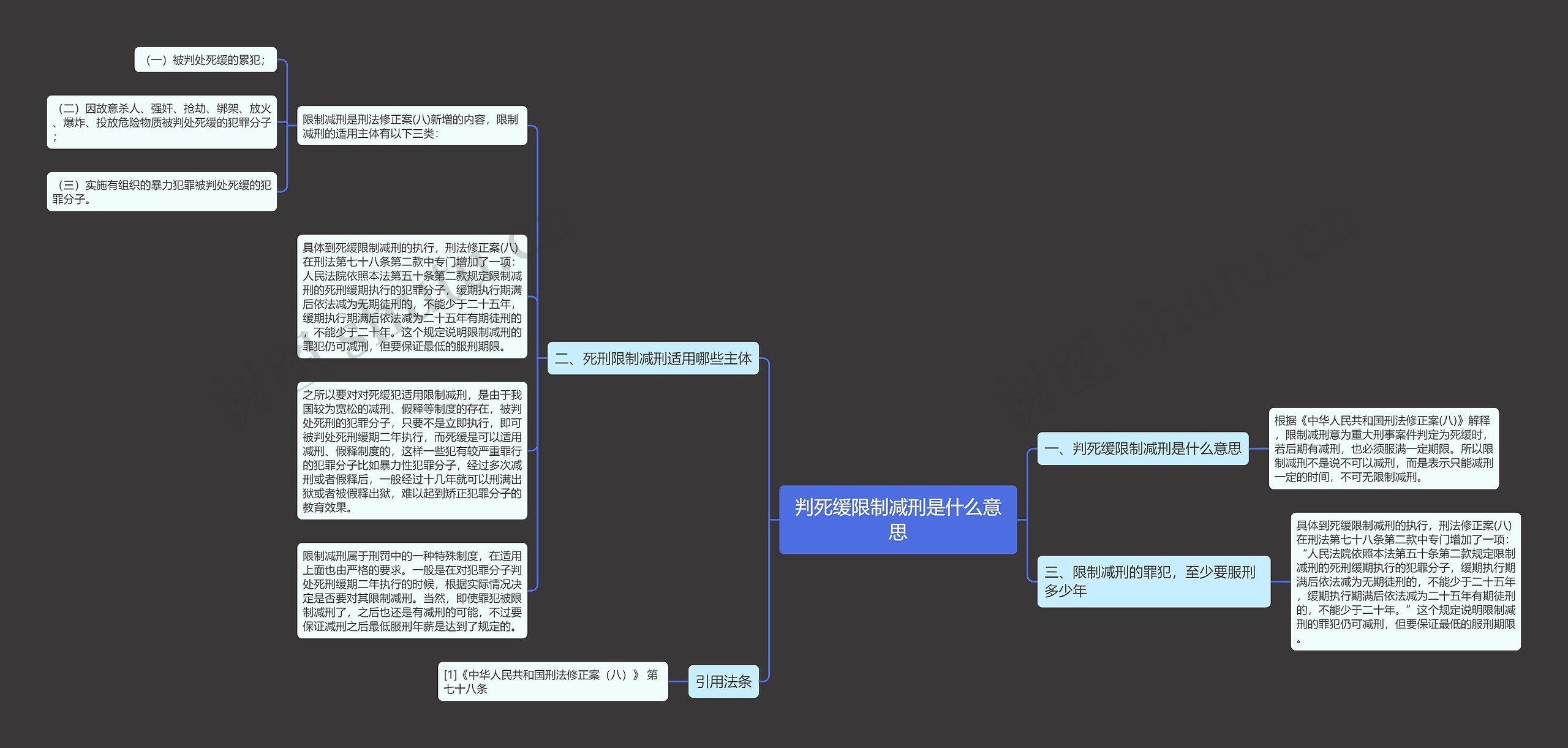 判死缓限制减刑是什么意思思维导图