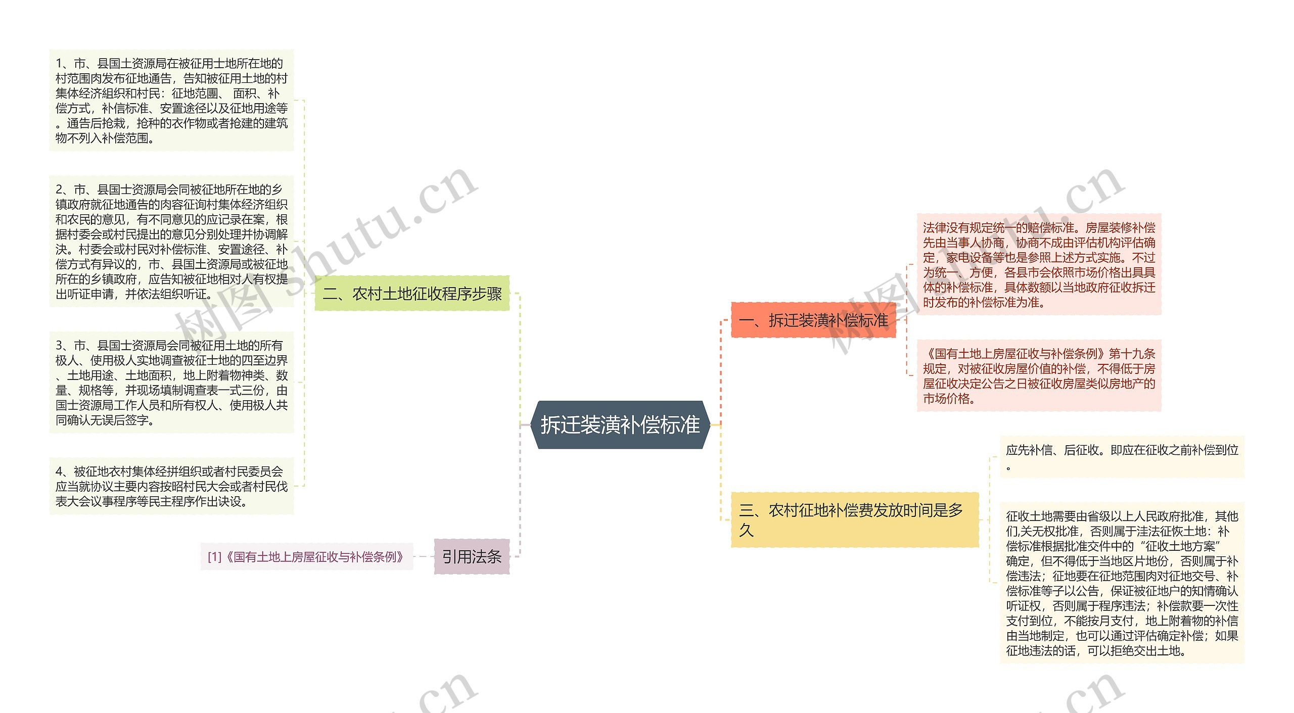 拆迁装潢补偿标准 拆迁装潢补偿标准