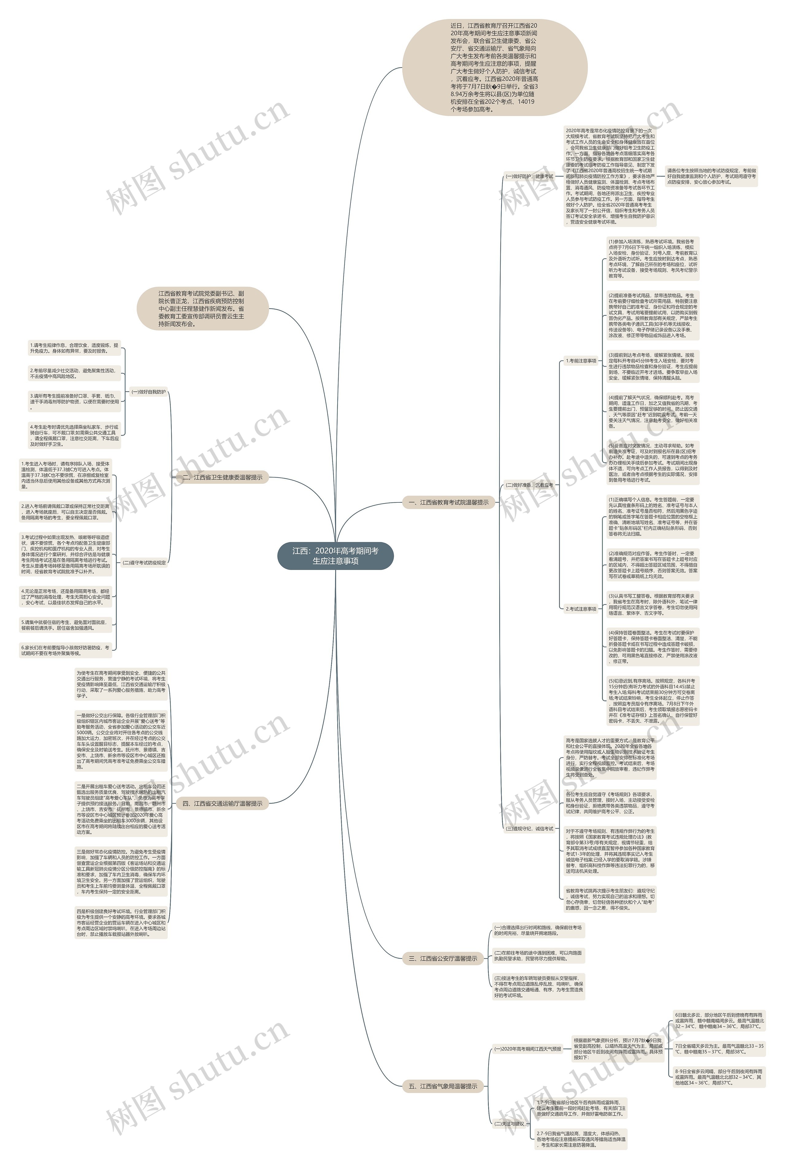 江西：2020年高考期间考生应注意事项思维导图