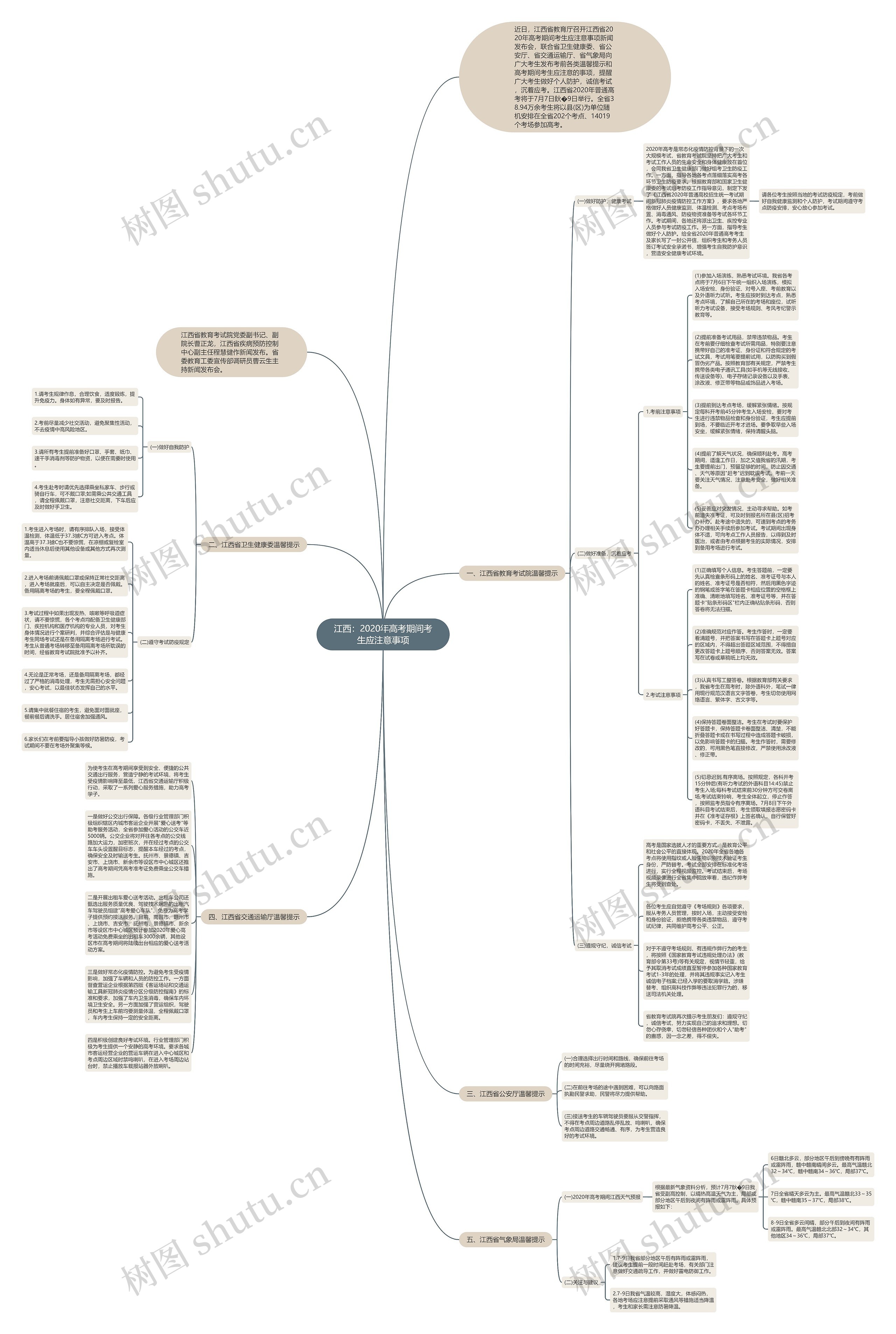 江西:2020年高考期间考生应注意事项 江西:2020年高考期间考生应注意事项