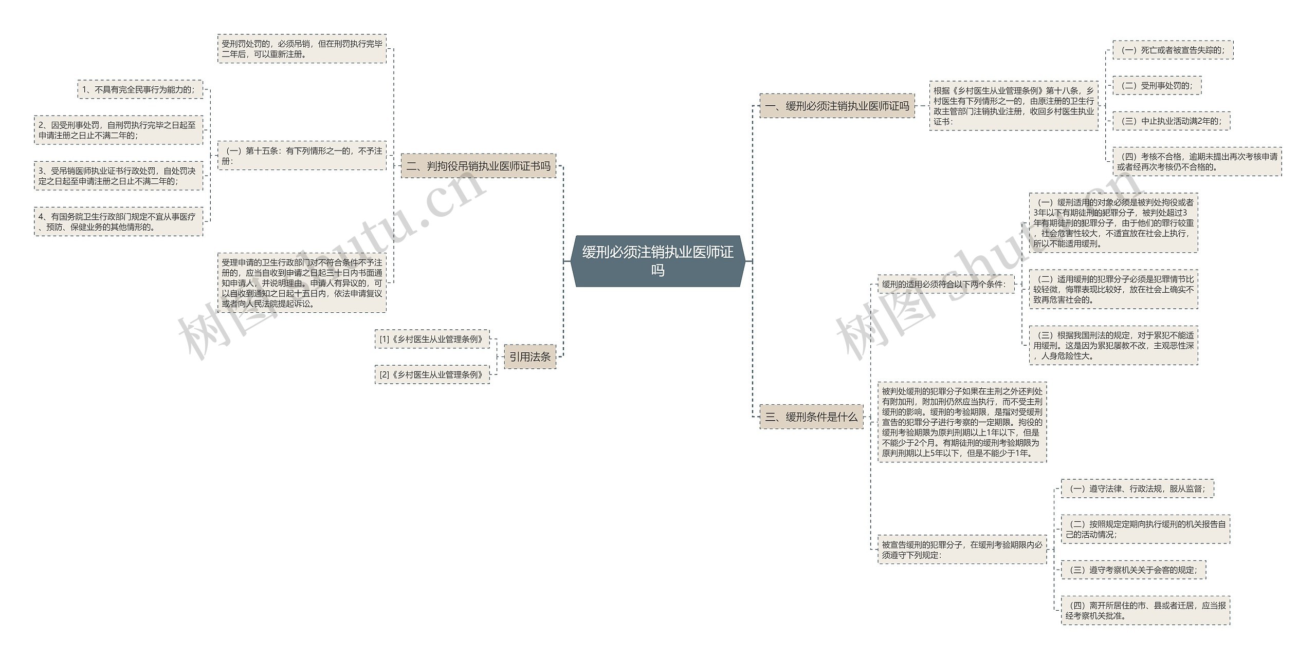 缓刑必须注销执业医师证吗 缓刑必须注销执业医师证吗